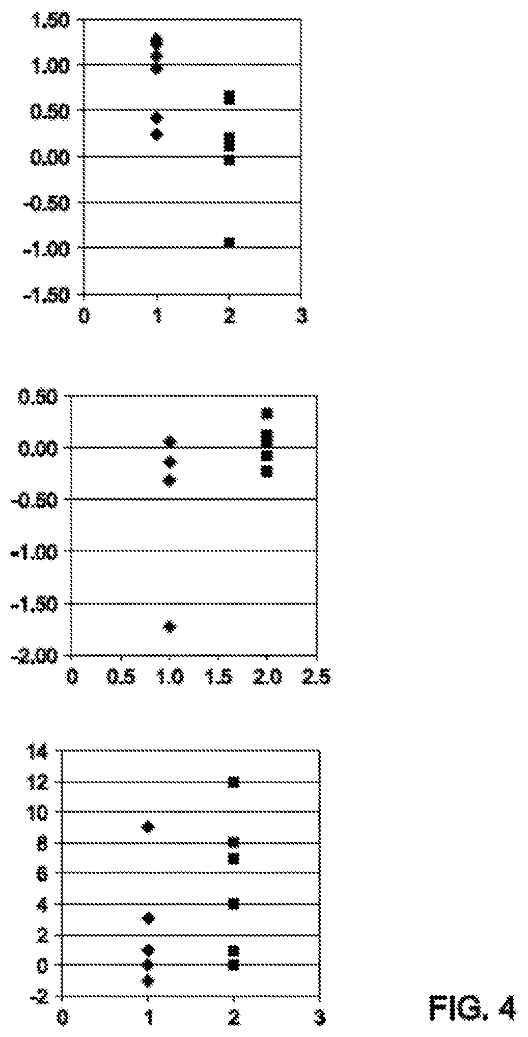 Patent US11773244 Figure 4 – Thermoplastic vulcanizates and compositions thereof