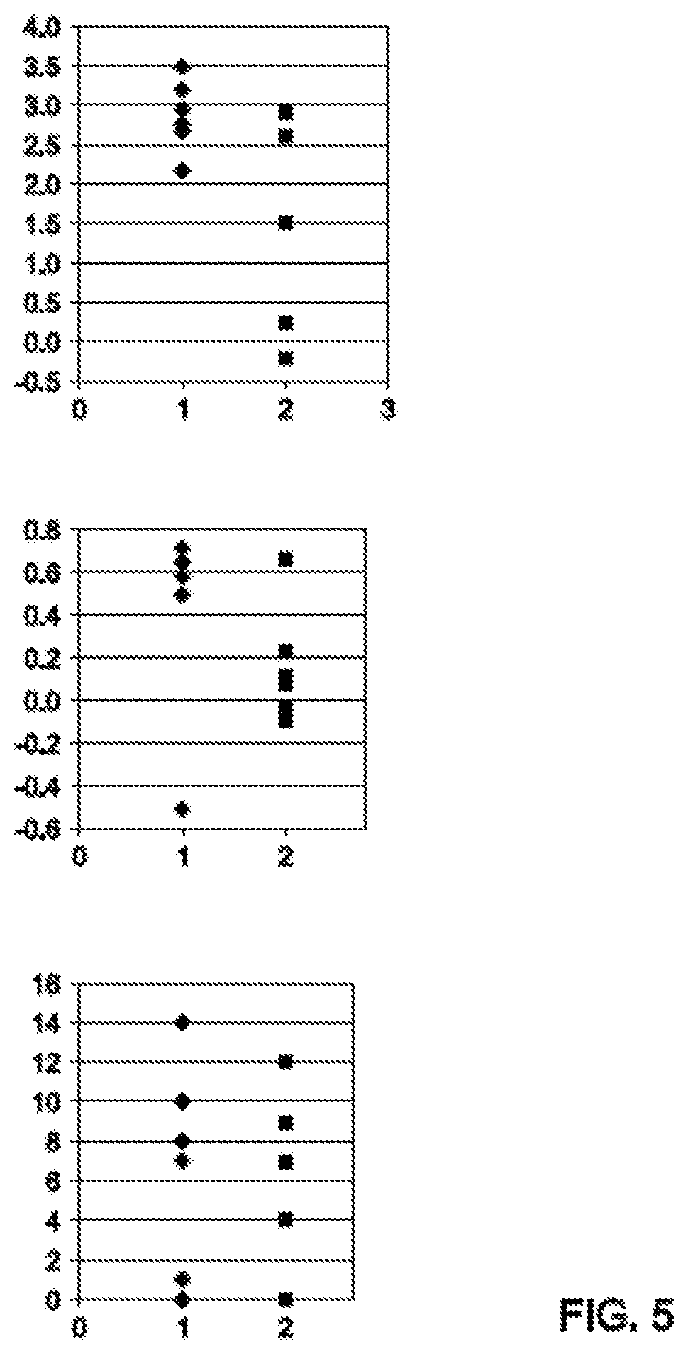 Patent US11773244 Figure 5 – Thermoplastic vulcanizates and compositions thereof