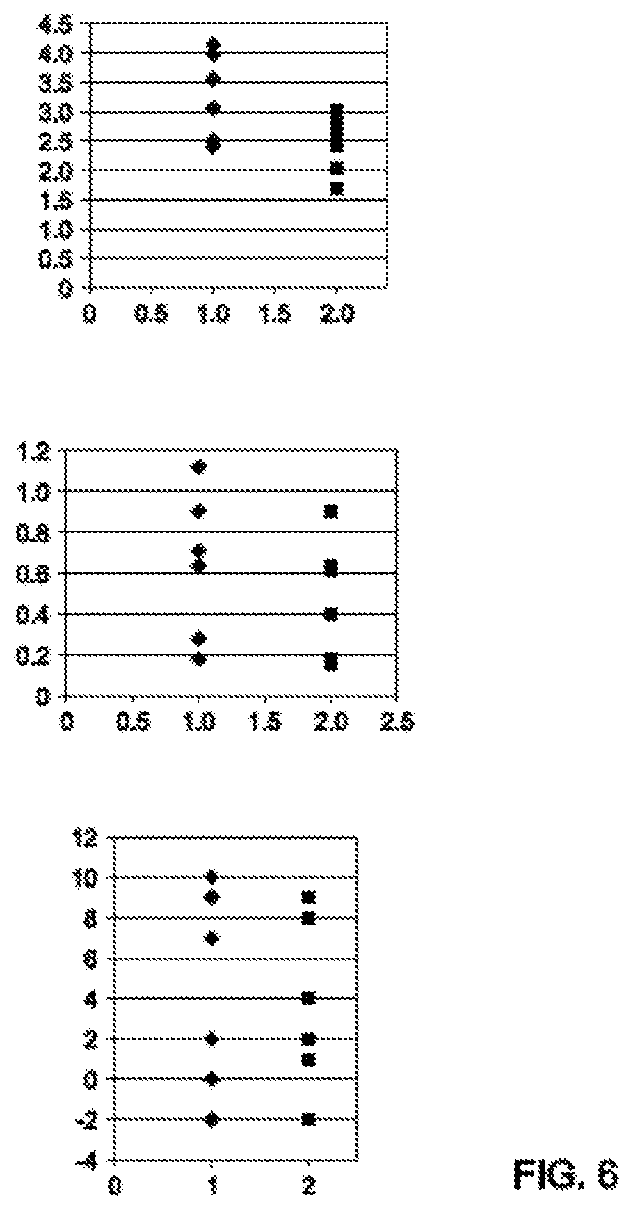 Patent US11773244 Figure 6 – Thermoplastic vulcanizates and compositions thereof