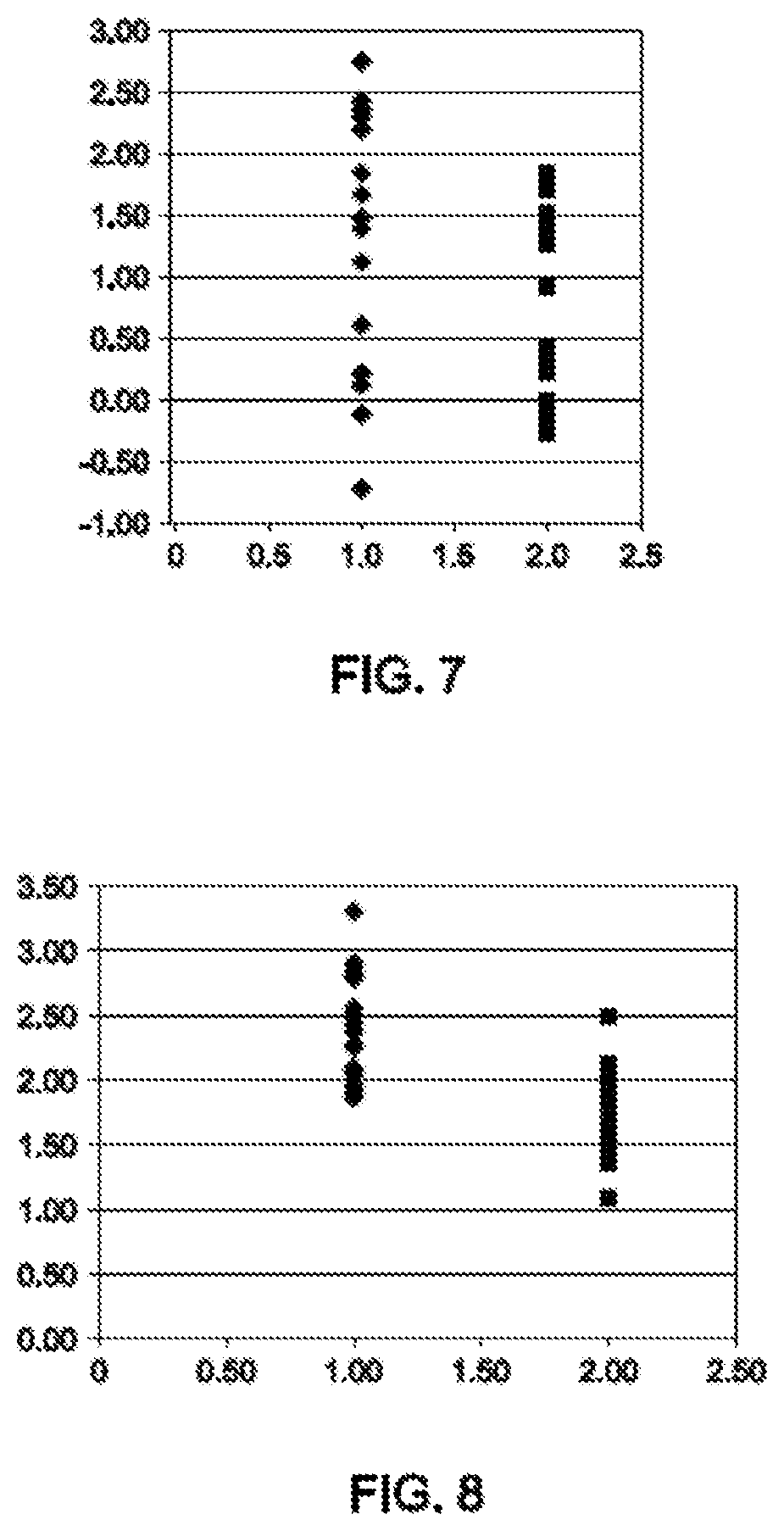 Patent US11773244 Figure 7 – Thermoplastic vulcanizates and compositions thereof