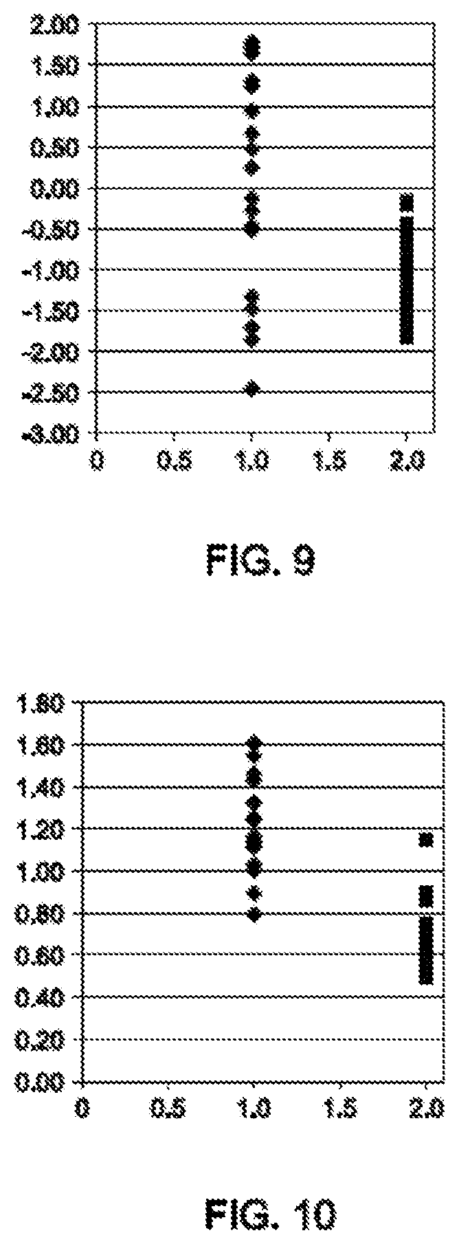 Patent US11773244 Figure 8 – Thermoplastic vulcanizates and compositions thereof