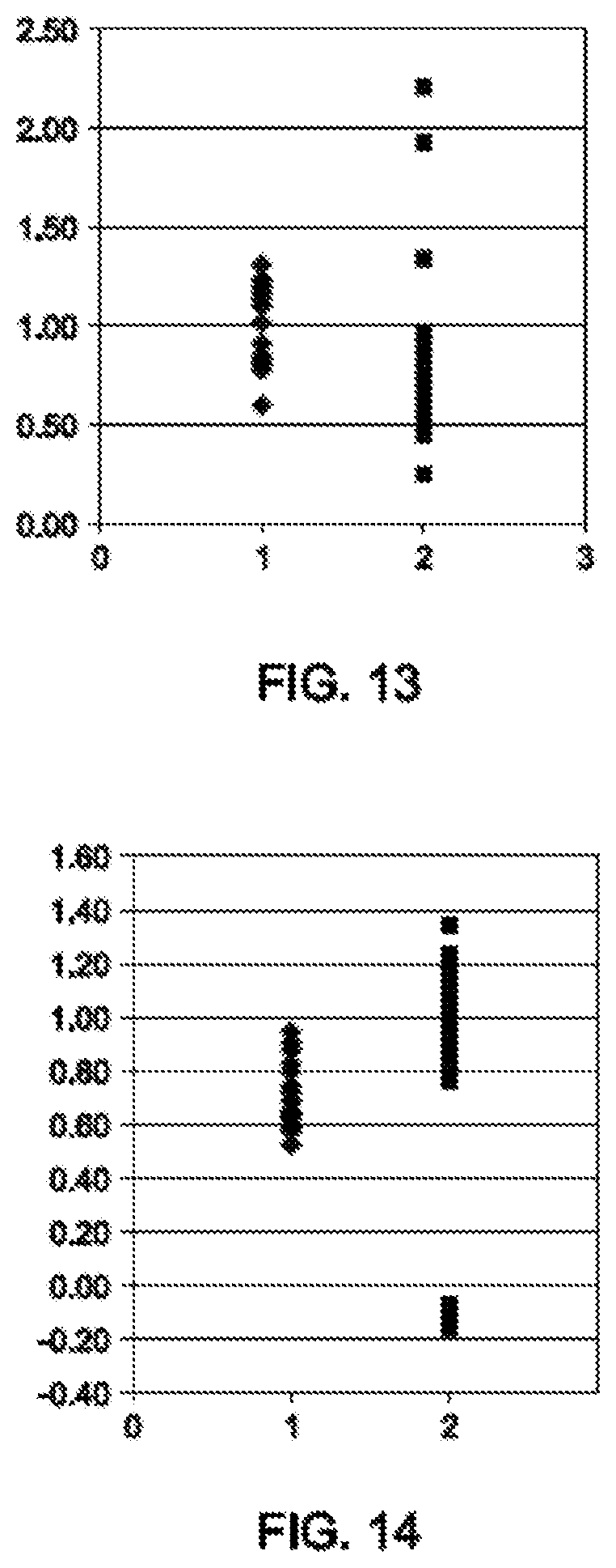 Patent US11773244 Figure 10 – Thermoplastic vulcanizates and compositions thereof