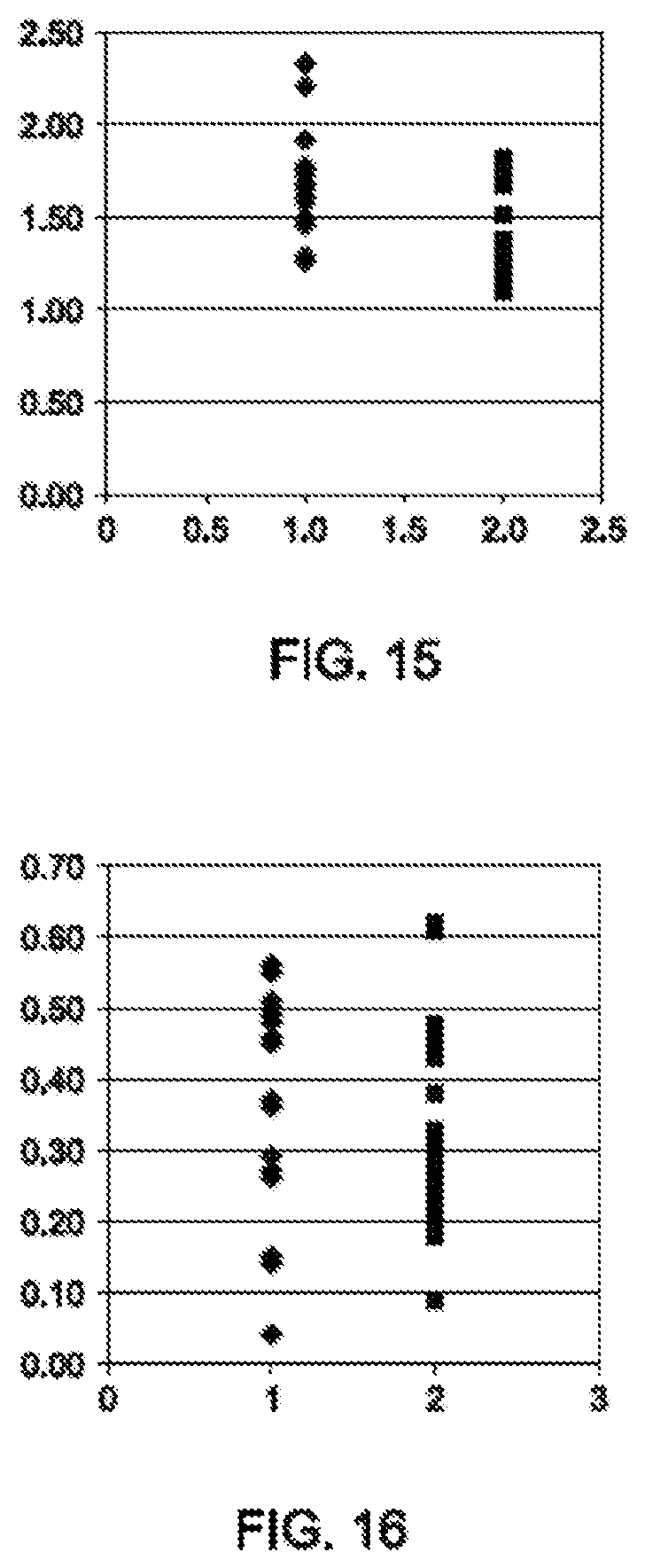 Patent US11773244 Figure 11 – Thermoplastic vulcanizates and compositions thereof