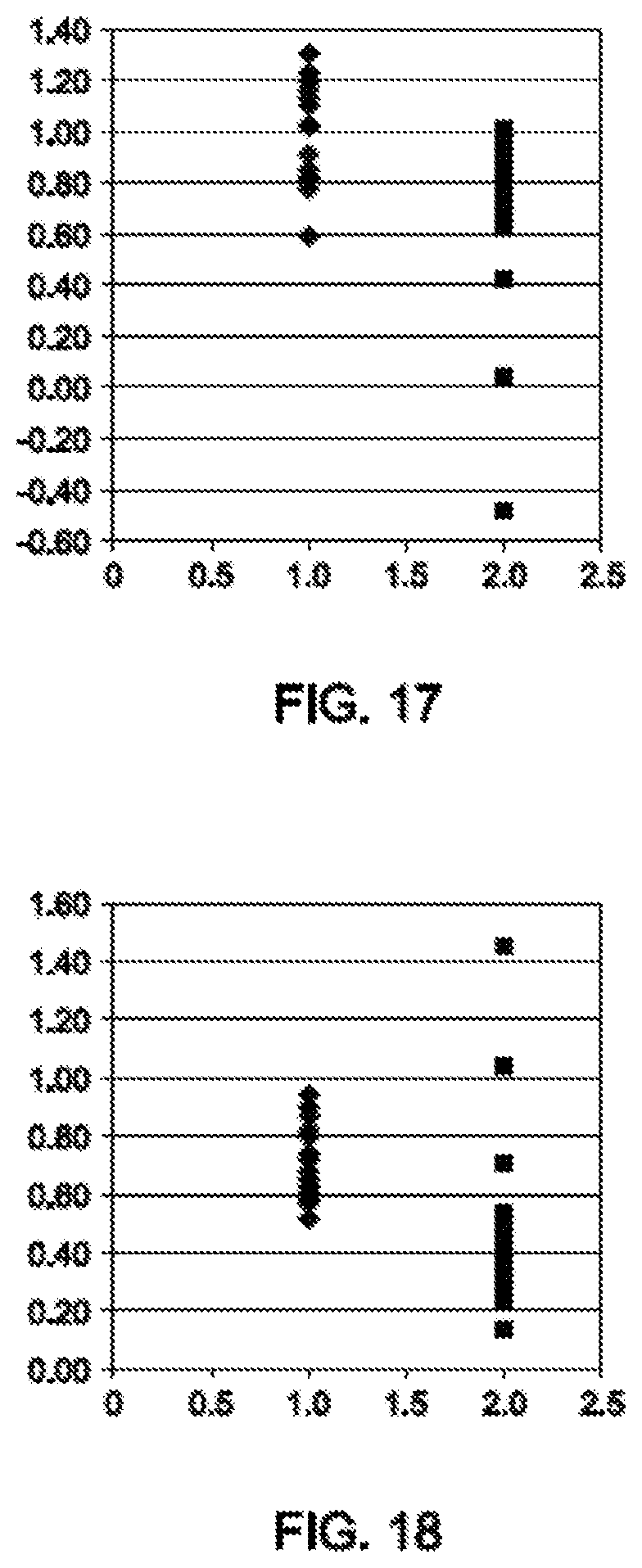Patent US11773244 Figure 12 – Thermoplastic vulcanizates and compositions thereof