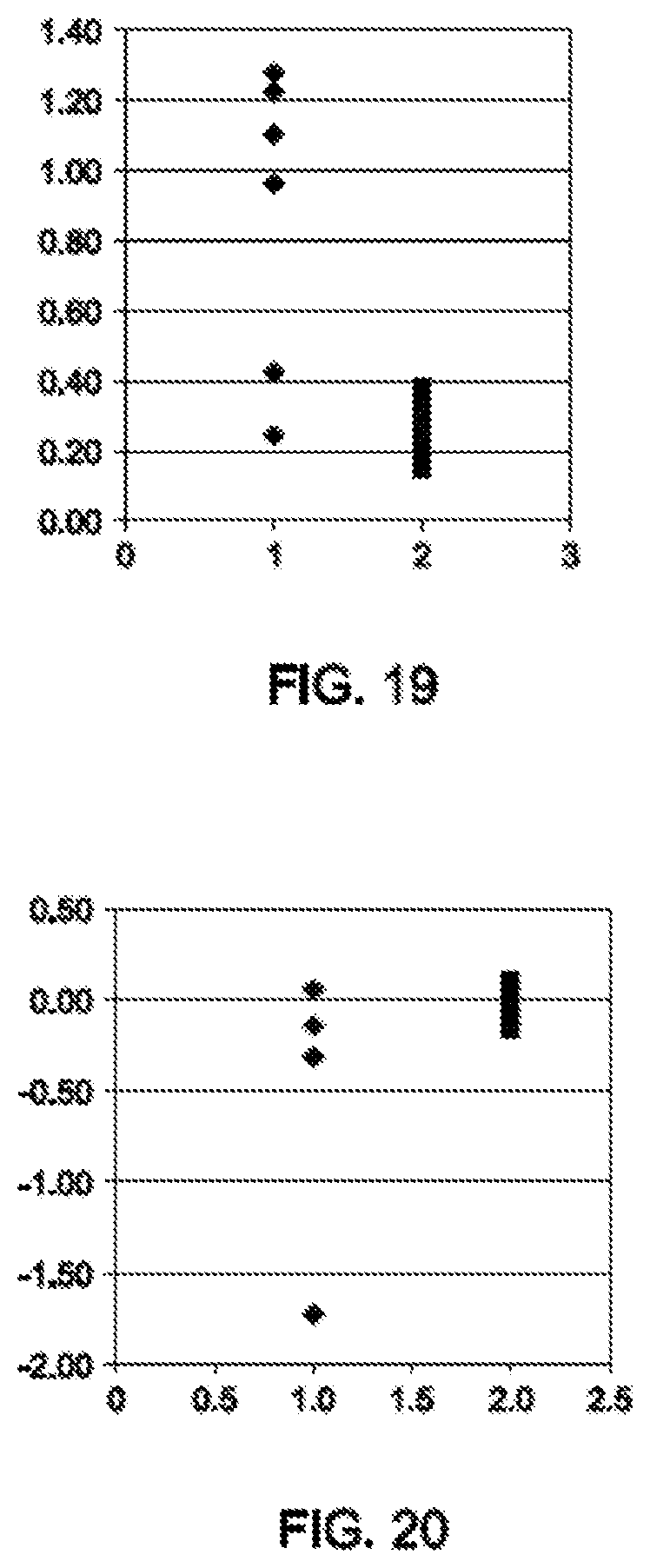 Patent US11773244 Figure 13 – Thermoplastic vulcanizates and compositions thereof