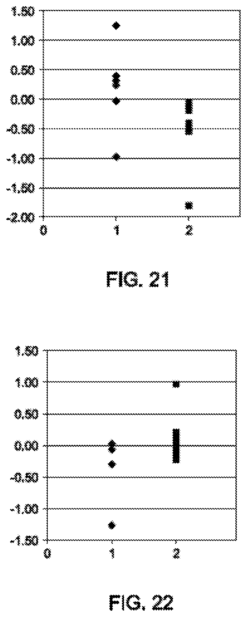 Patent US11773244 Figure 14 – Thermoplastic vulcanizates and compositions thereof