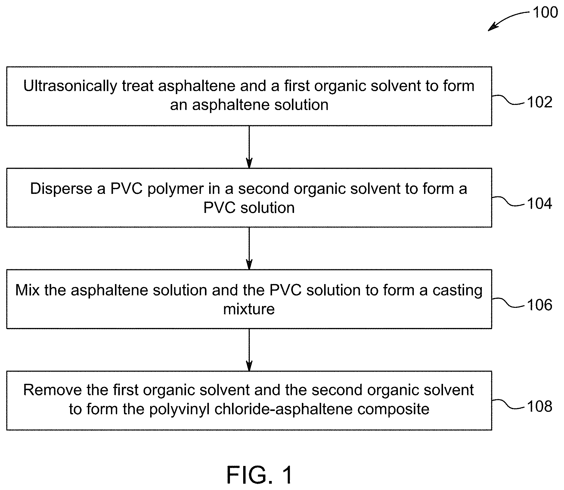 Patent US11773245 — PVC composites containing functionalized asphaltene — Figure 1