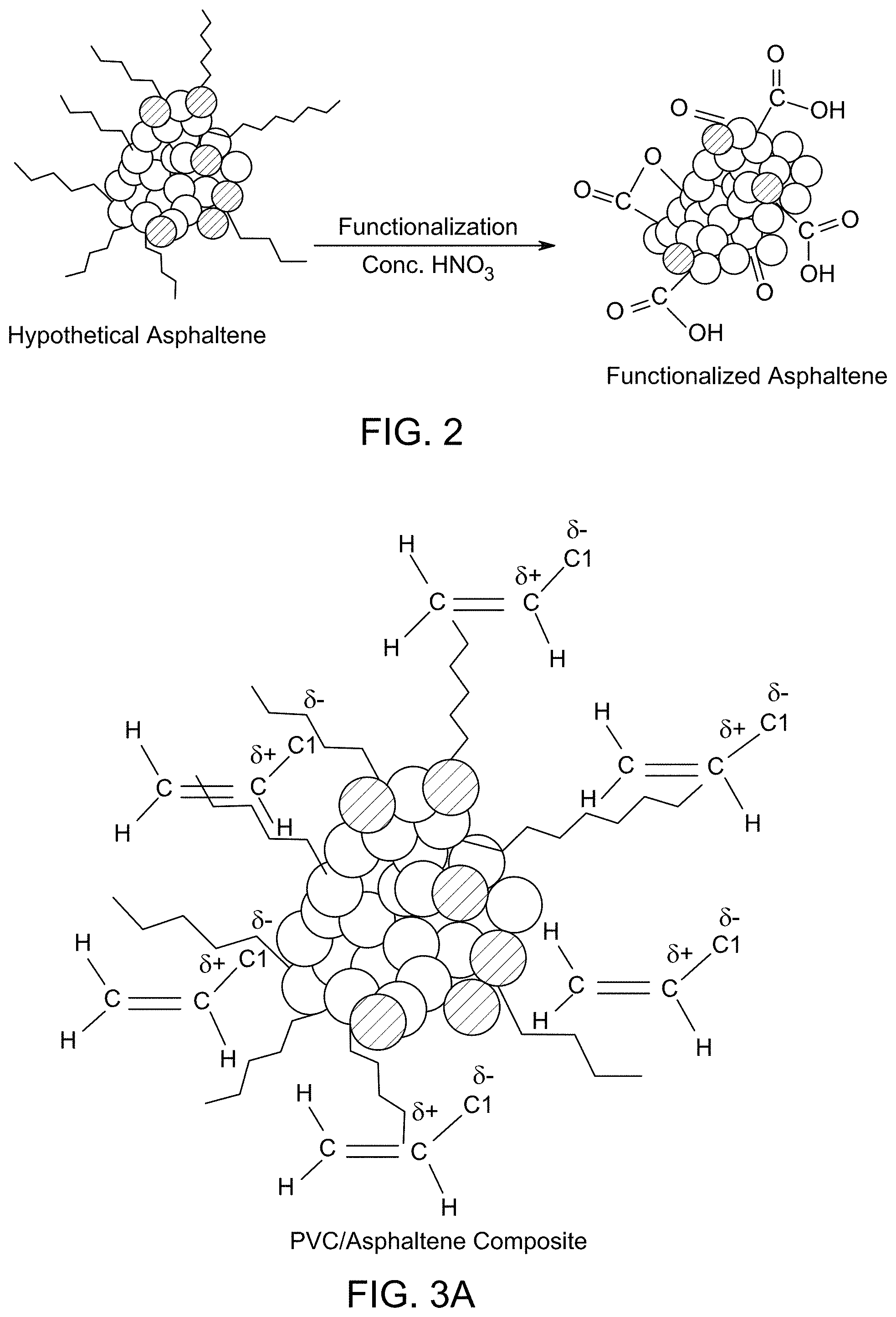 Patent US11773245 Figure 2 – PVC composites containing functionalized asphaltene