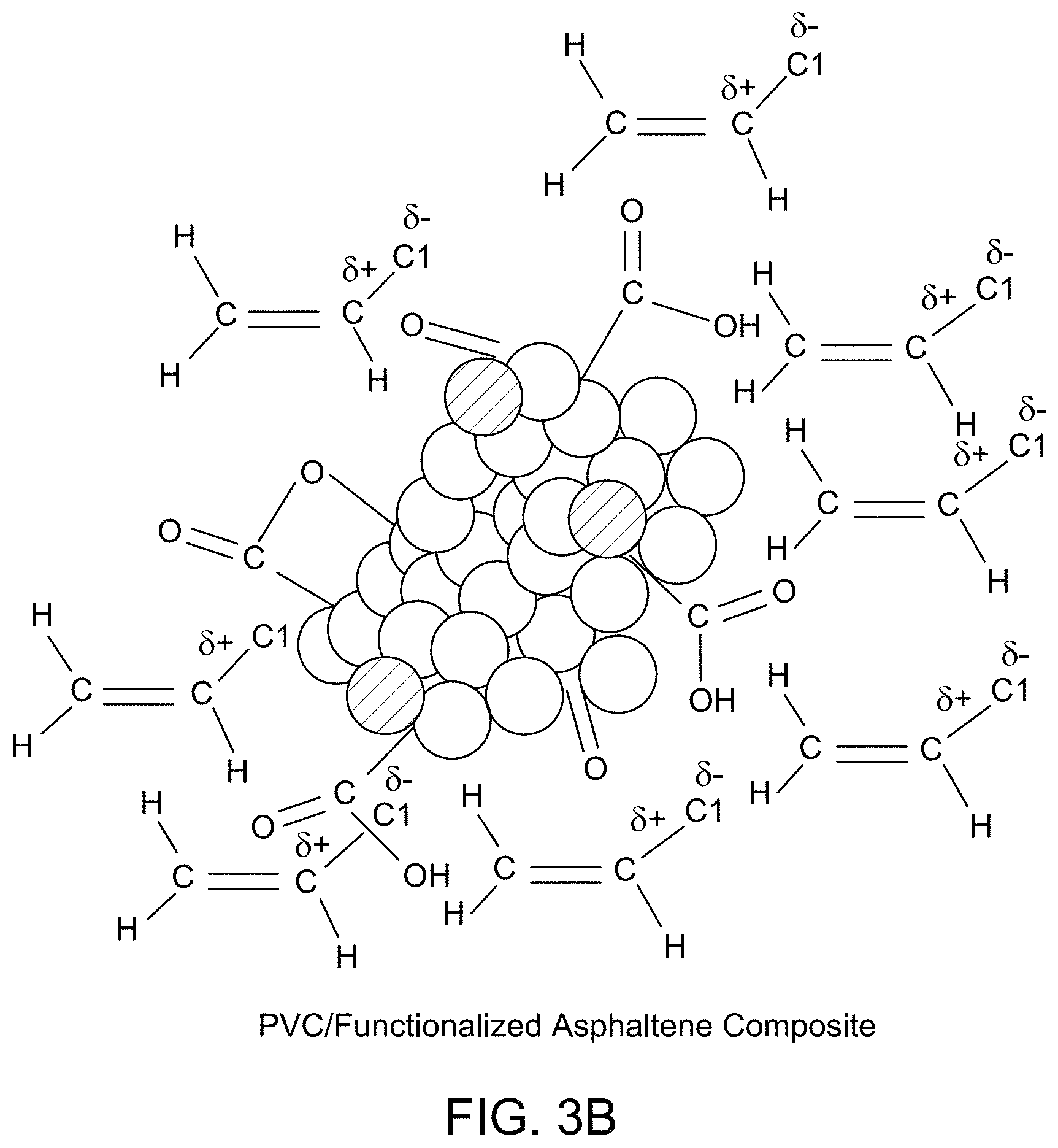 Patent US11773245 Figure 3 – PVC composites containing functionalized asphaltene