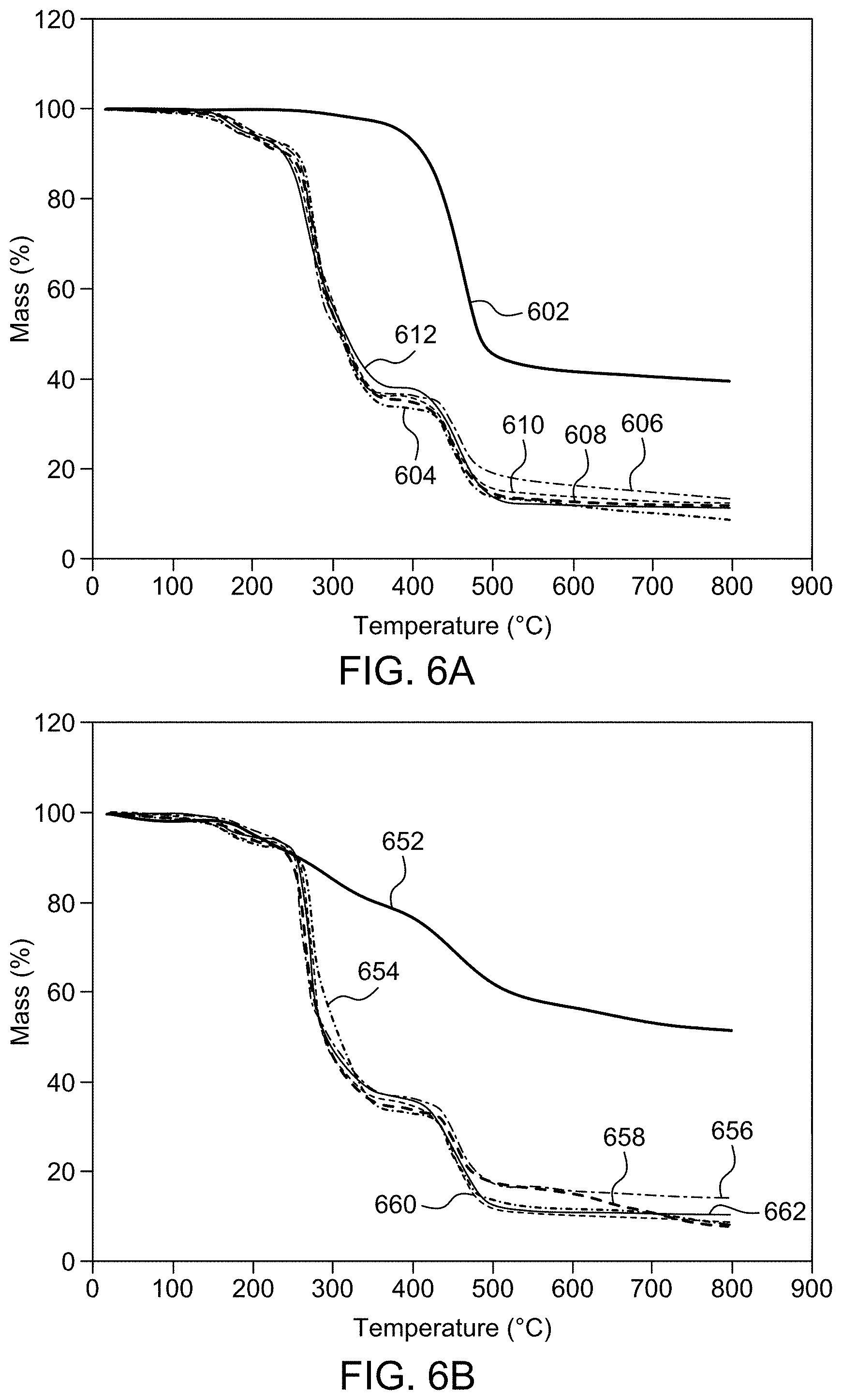 Patent US11773245 Figure 16 – PVC composites containing functionalized asphaltene