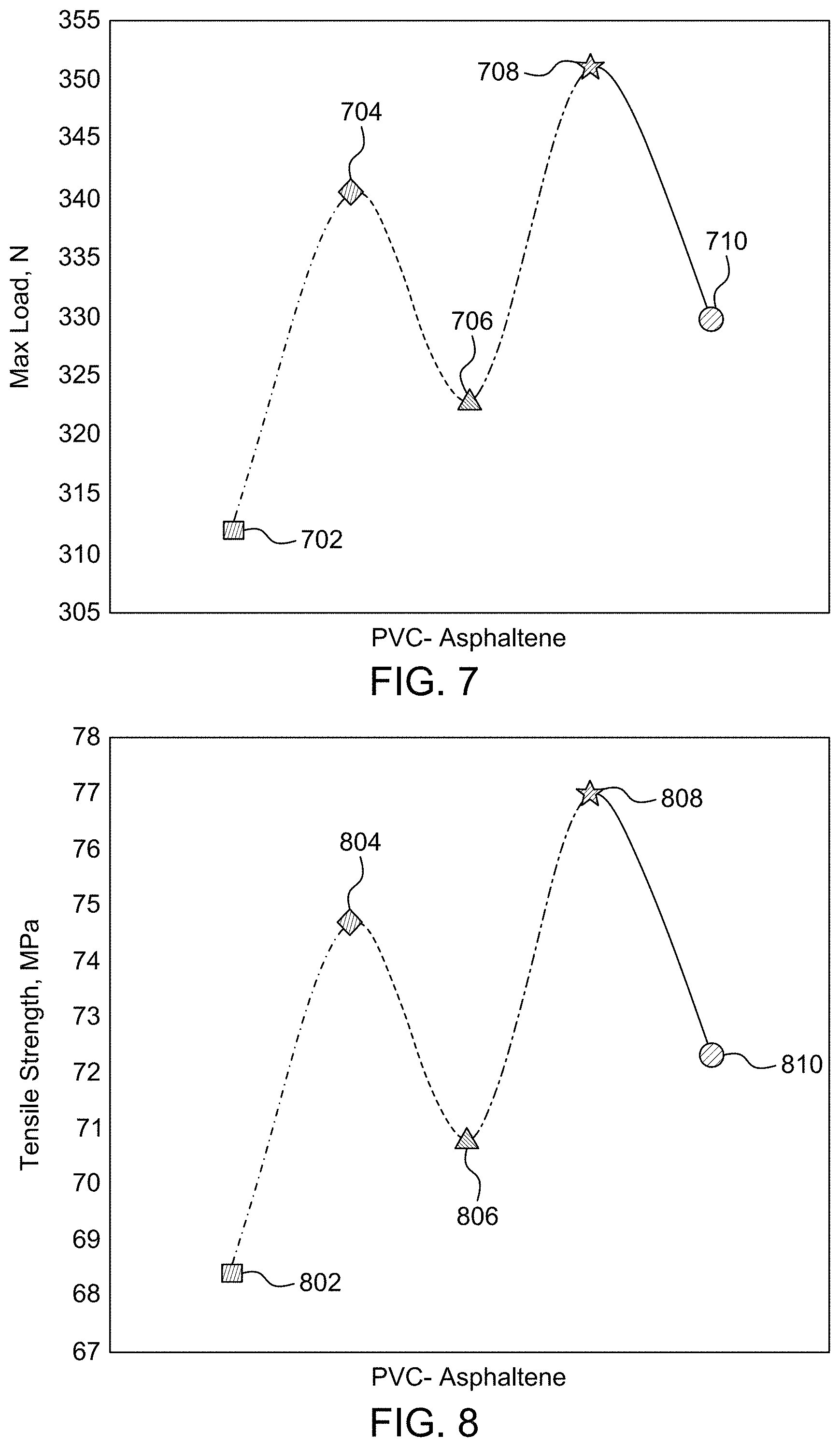 Patent US11773245 Figure 17 – PVC composites containing functionalized asphaltene