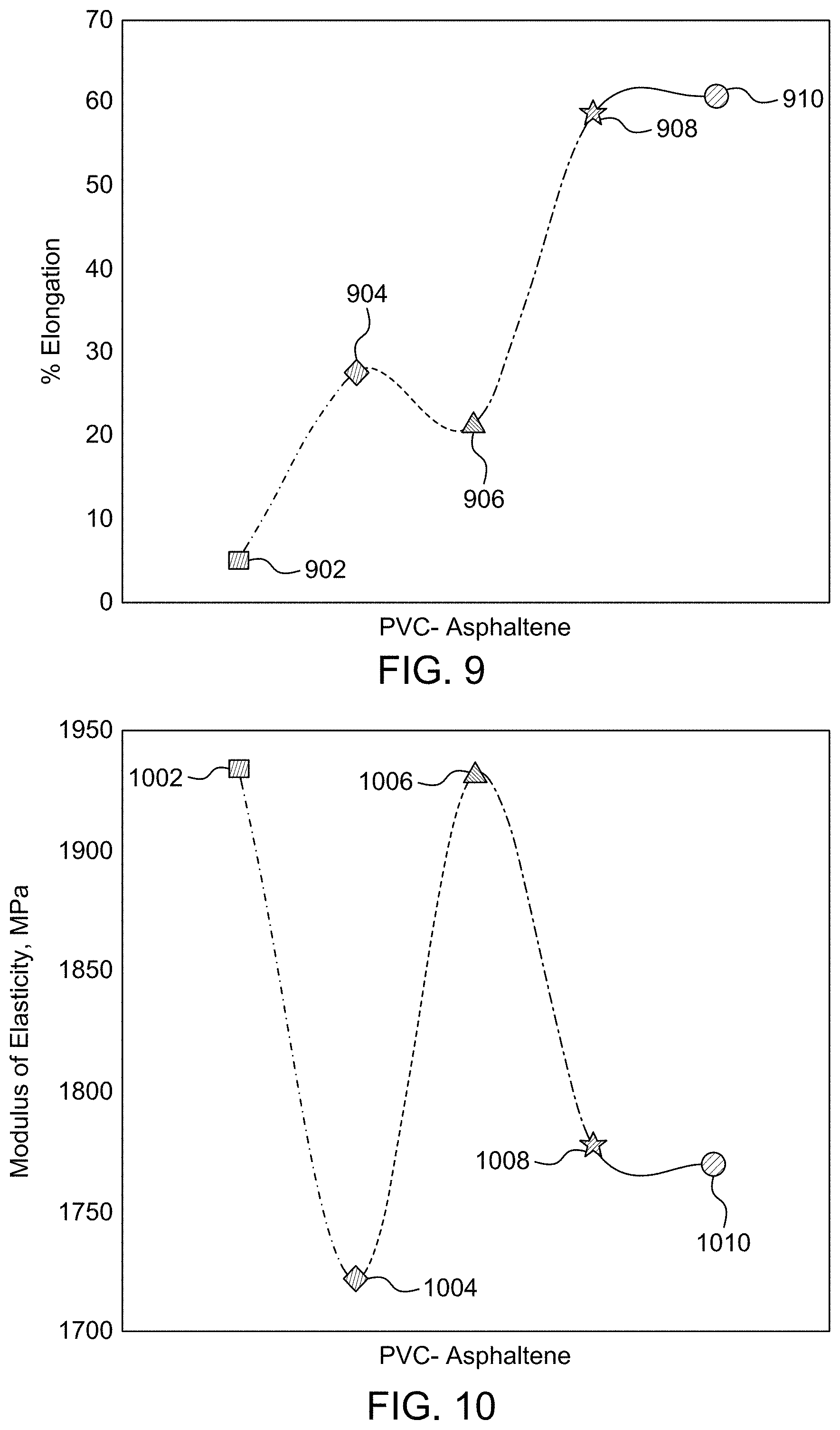 Patent US11773245 Figure 18 – PVC composites containing functionalized asphaltene