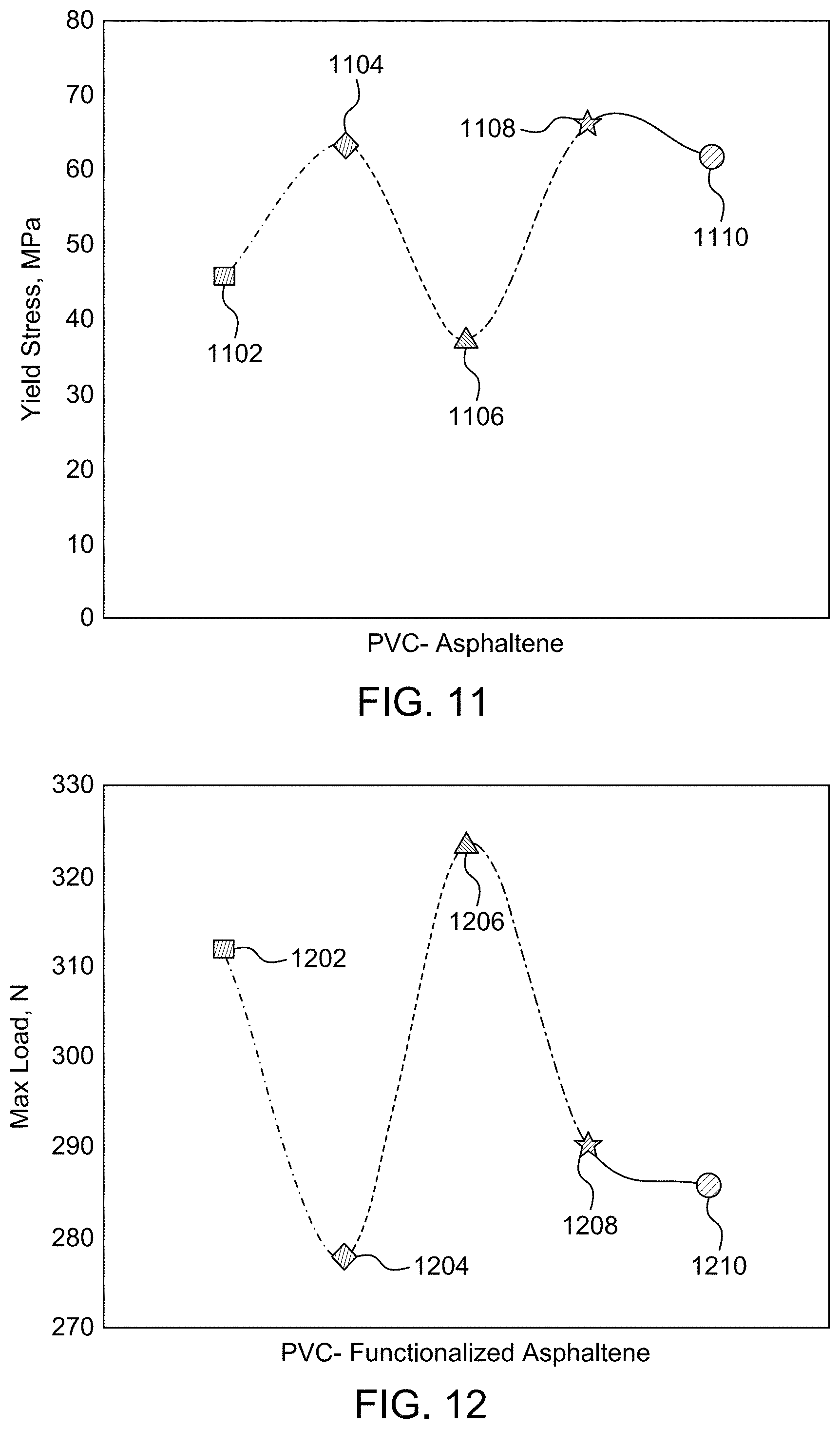Patent US11773245 Figure 19 – PVC composites containing functionalized asphaltene