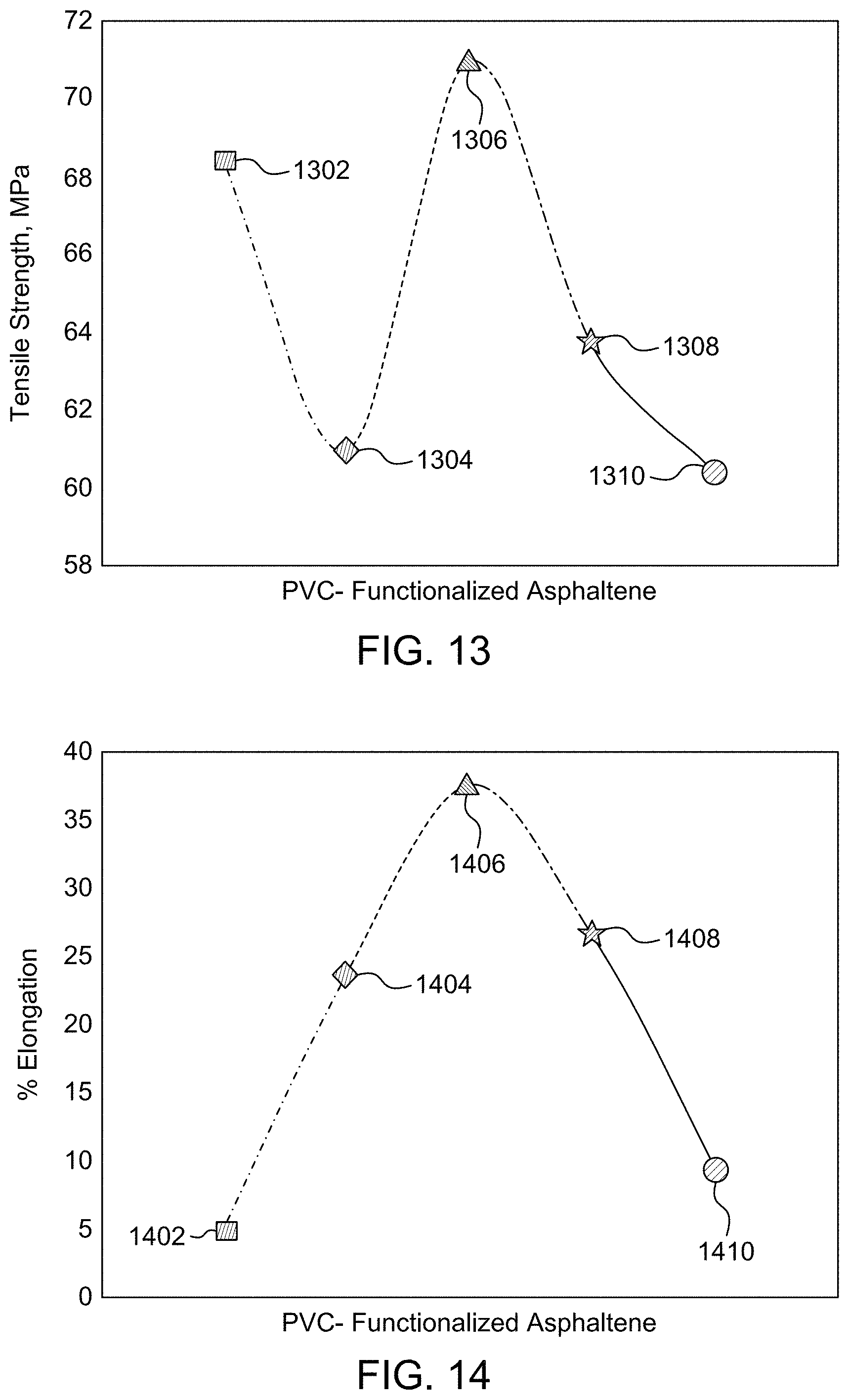 Patent US11773245 Figure 20 – PVC composites containing functionalized asphaltene