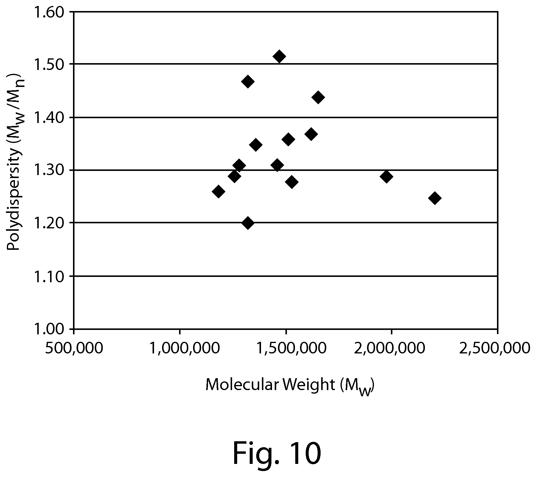 Patent US11773248 Figure 9 – Fibrous elements comprising a non-hydroxyl polymer and methods for making same