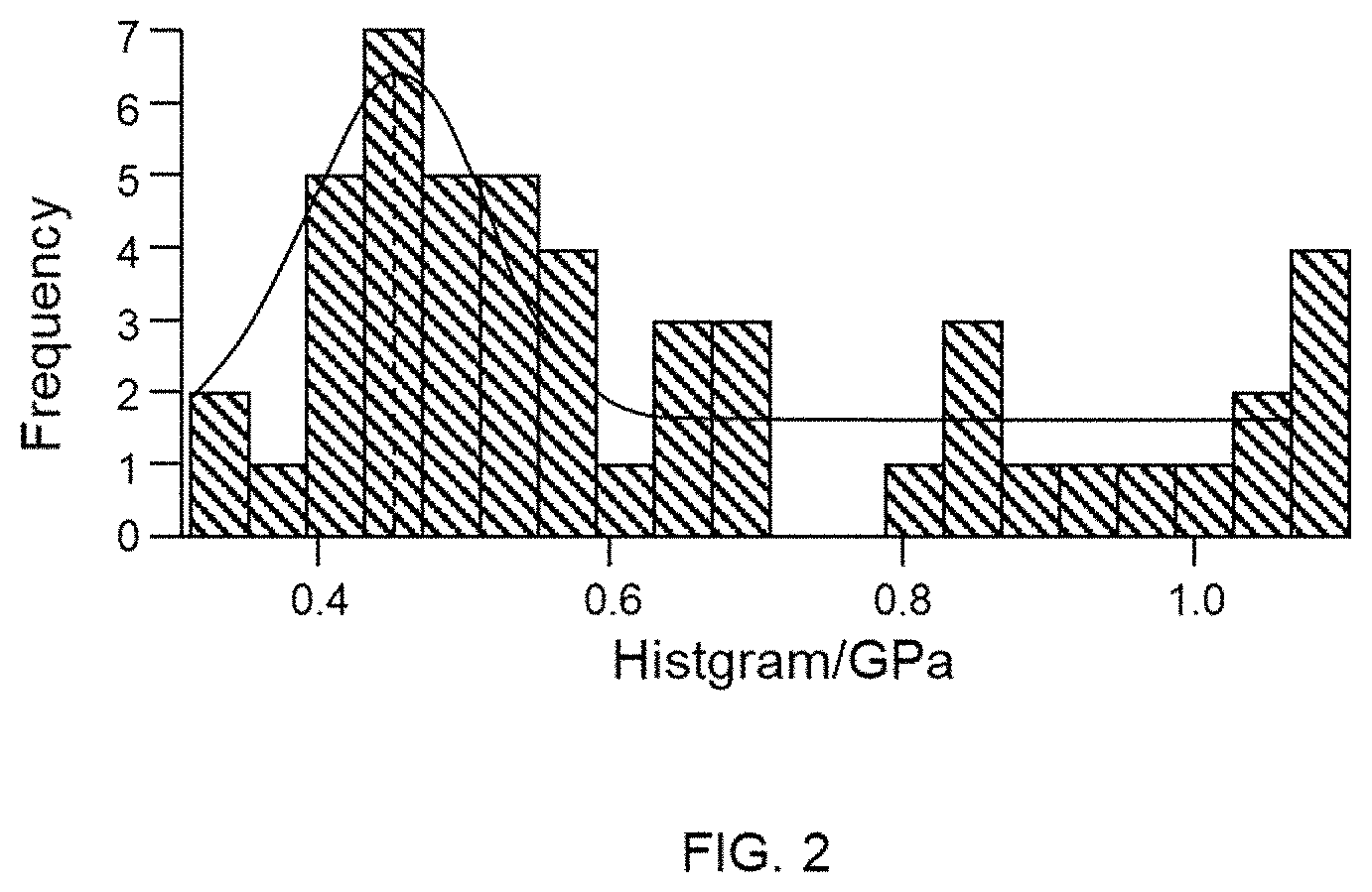 Patent US11773249 Figure 2 – Polyorganosiloxane-containing graft copolymer, thermoplastic resin composition, and molded article
