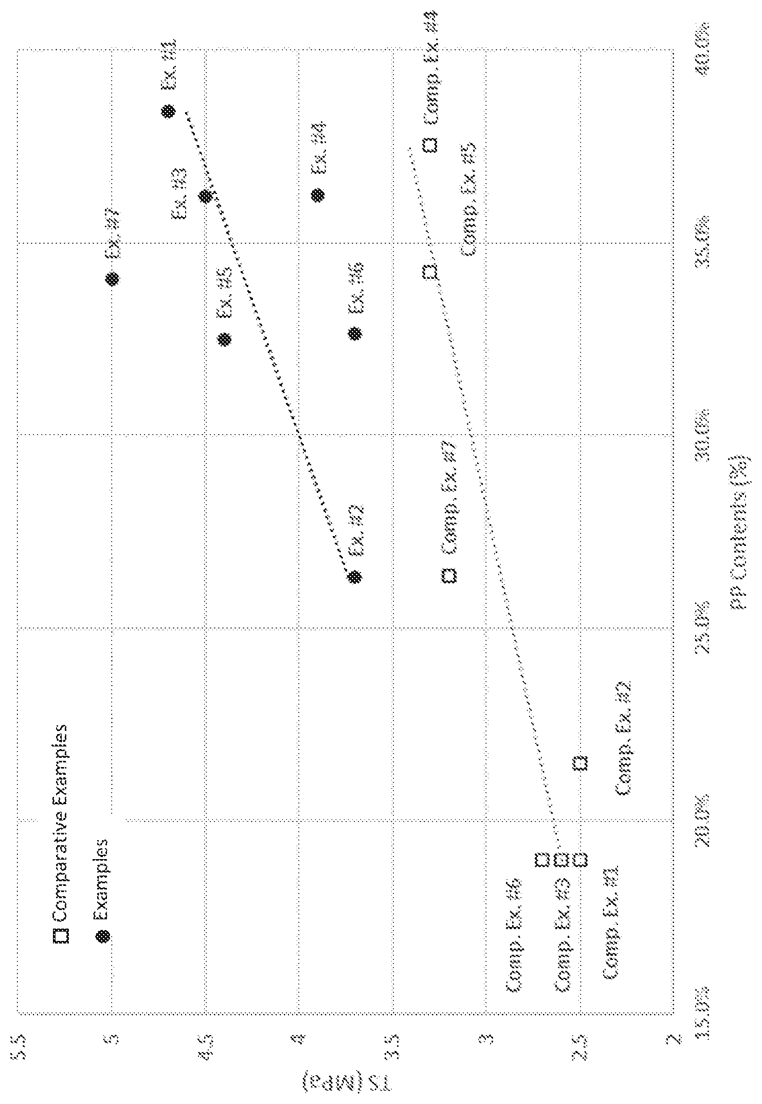 Patent US11773250 Figure 1 – Thermoplastic elastomer with adhesion to cross-linked ethylene propylene diene rubbers