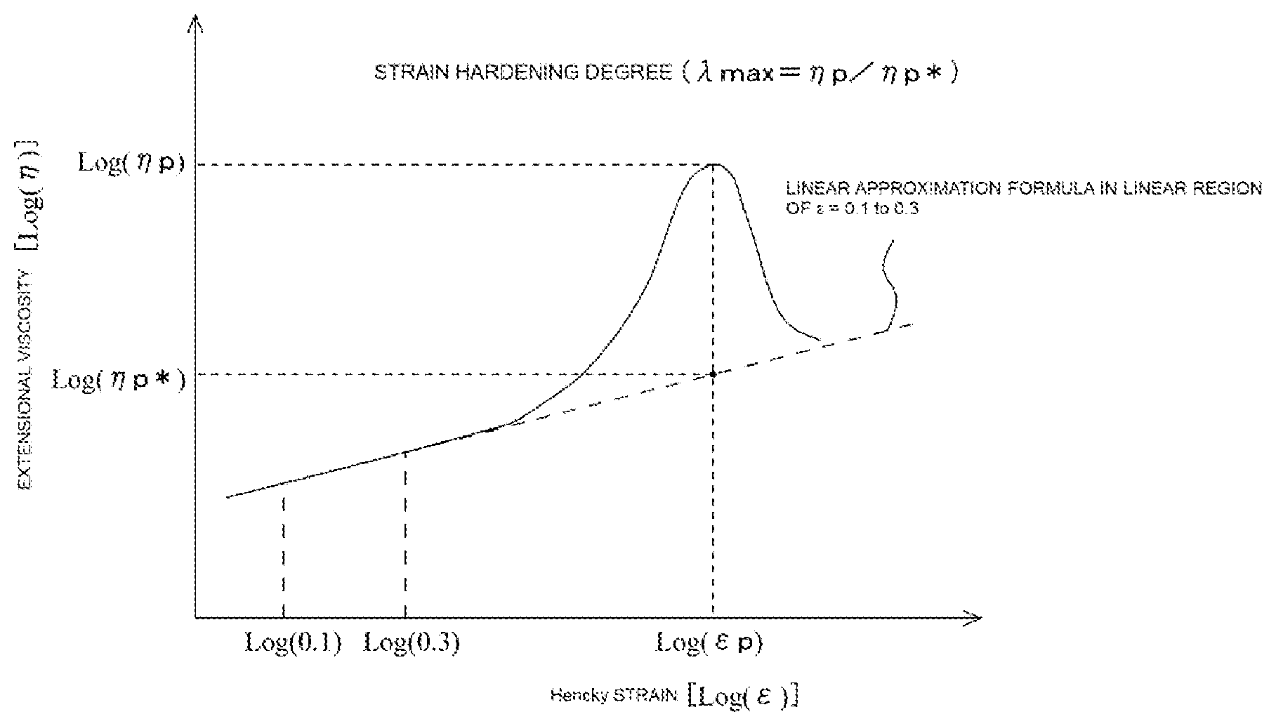 Patent US11773251 Figure 1 – Resin composition, heat-shrinkable film, and container