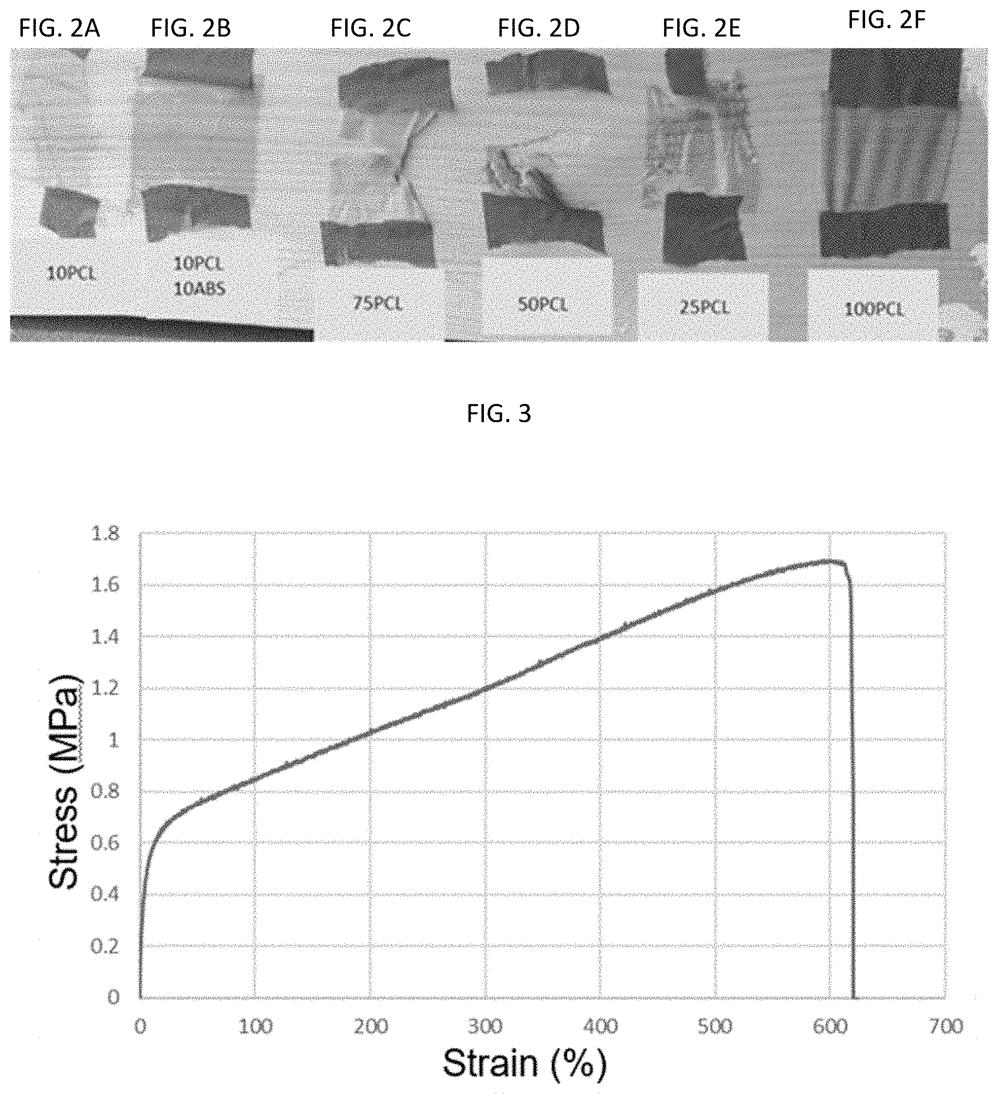 Patent US11773252 Figure 2 – Transient polymer blends