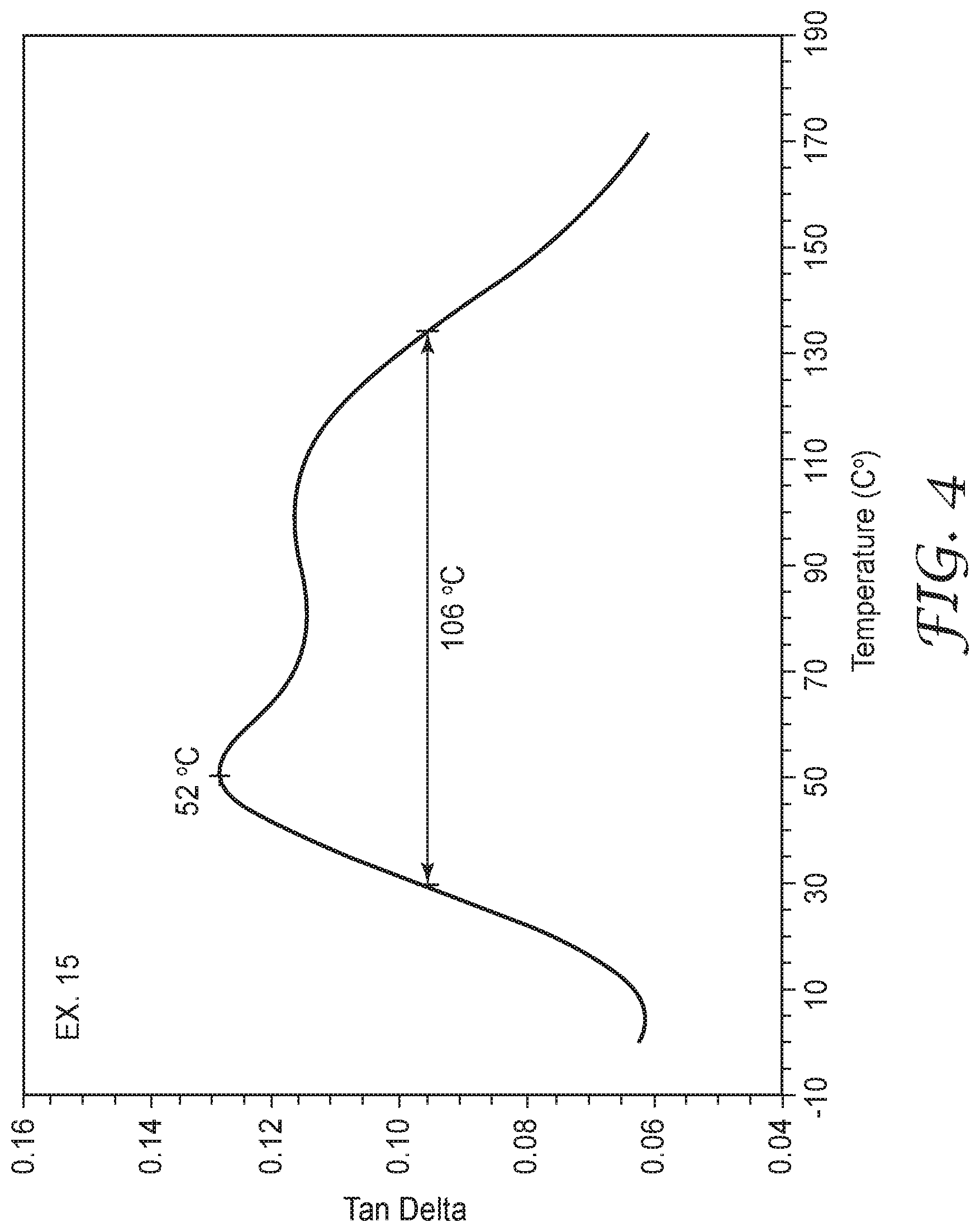 Patent US11773254 Figure 4 – Cured epoxy resin composition suitable for electronic device enclosure, articles, and methods
