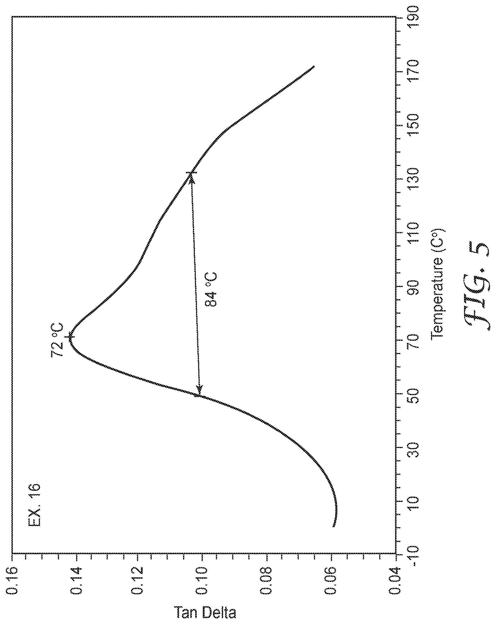 Patent US11773254 Figure 5 – Cured epoxy resin composition suitable for electronic device enclosure, articles, and methods