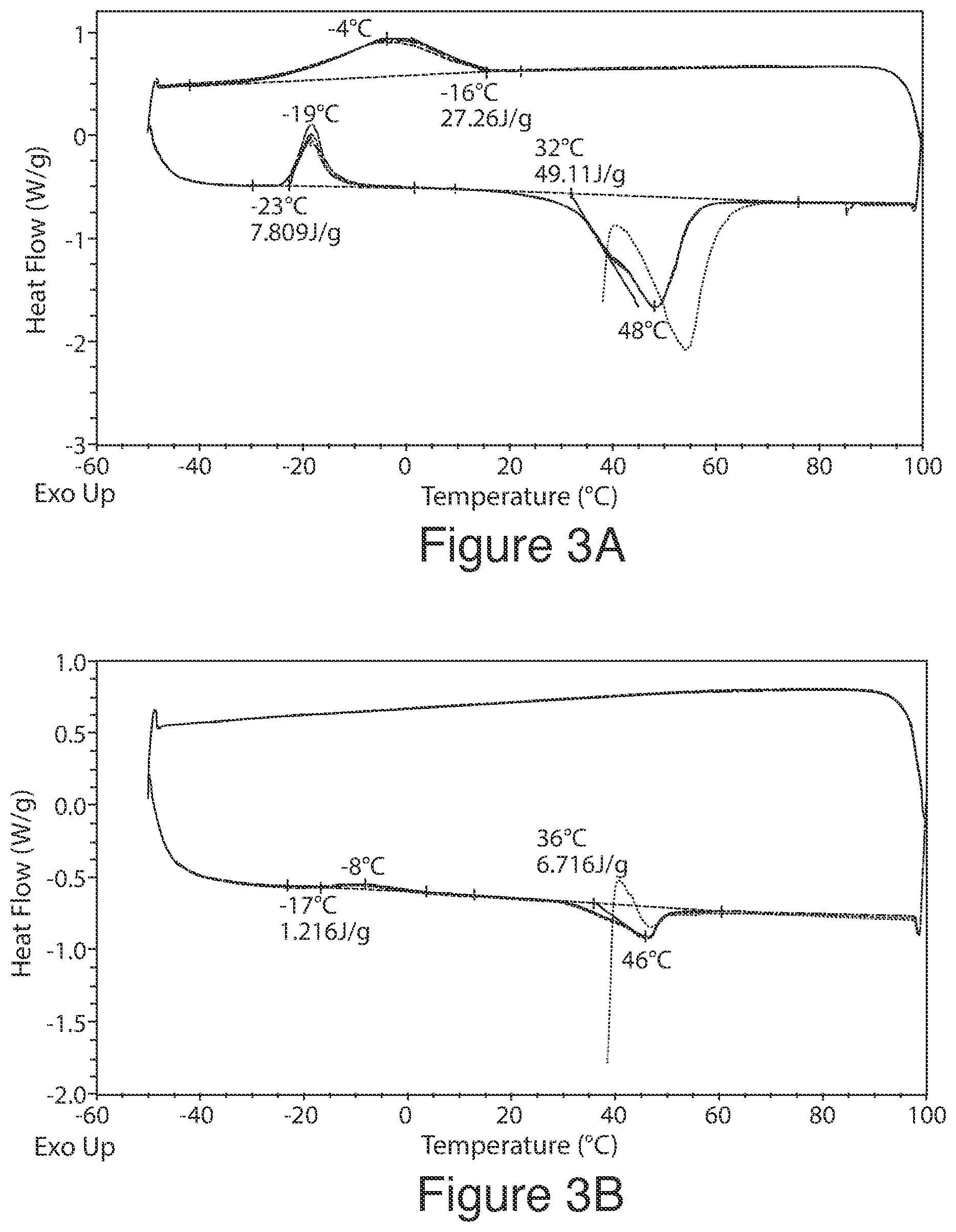 Patent US11773255 Figure 2 – Nanocomposites containing crystalline polyester and organosilica