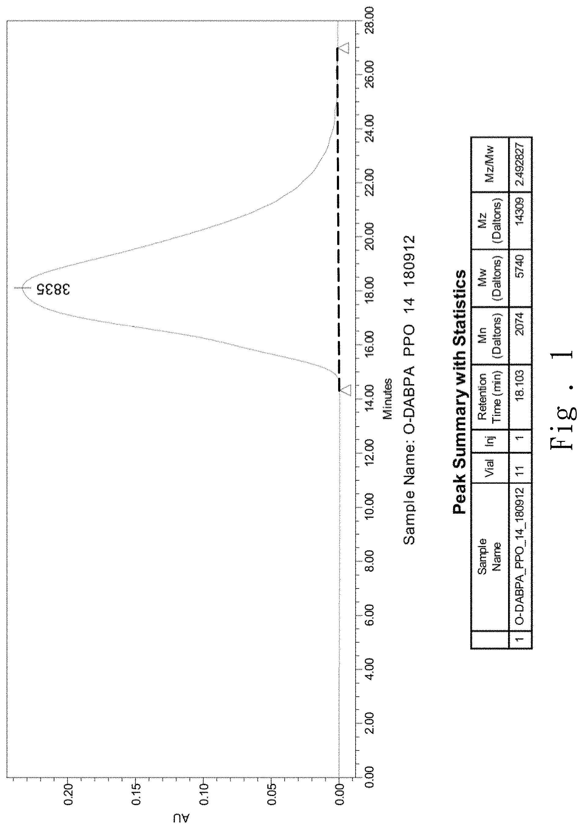 Patent US11773262 Figure 1 – Resin, copper clad laminate made of resin, and printed circuit board