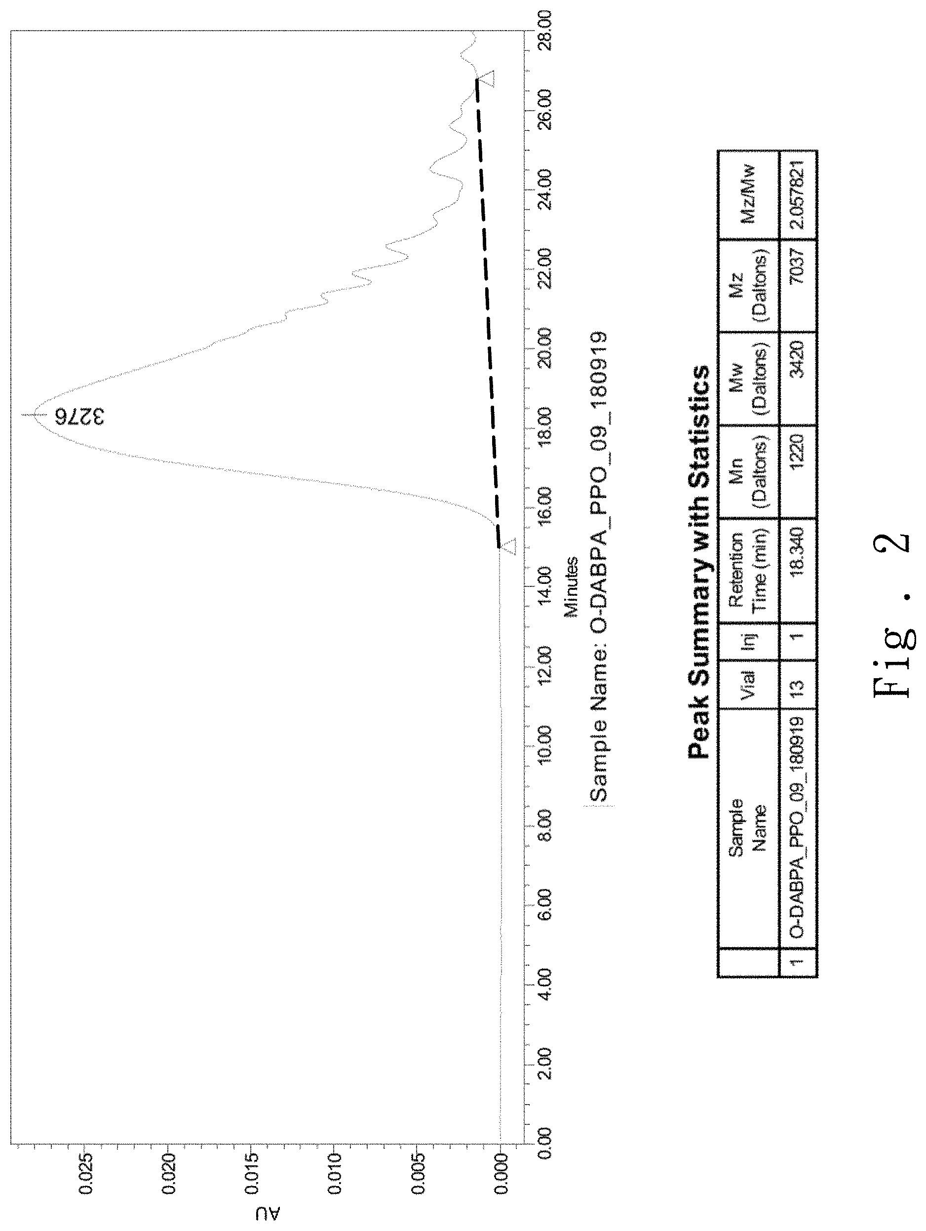 Patent US11773262 Figure 2 – Resin, copper clad laminate made of resin, and printed circuit board