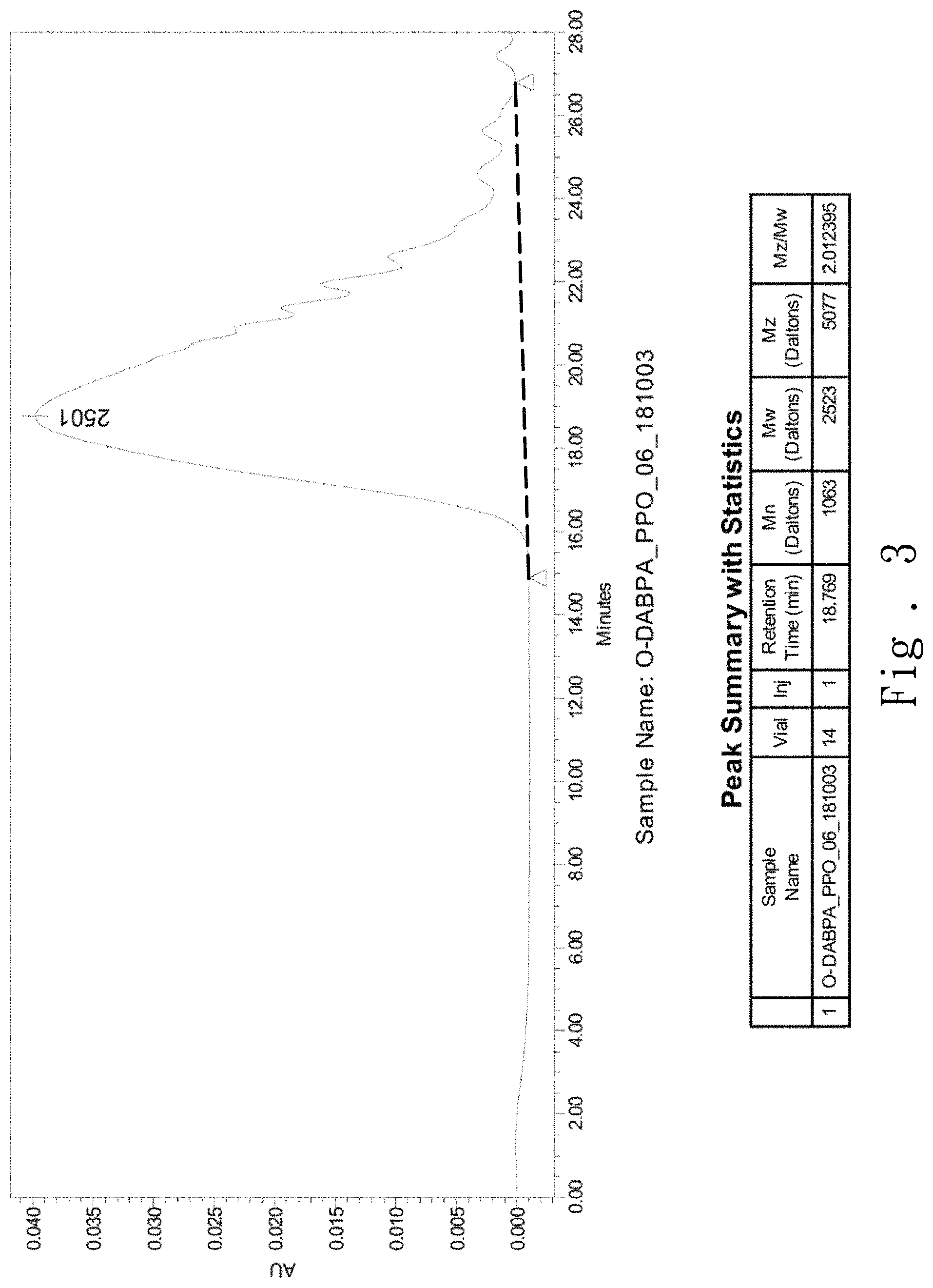 Patent US11773262 Figure 3 – Resin, copper clad laminate made of resin, and printed circuit board