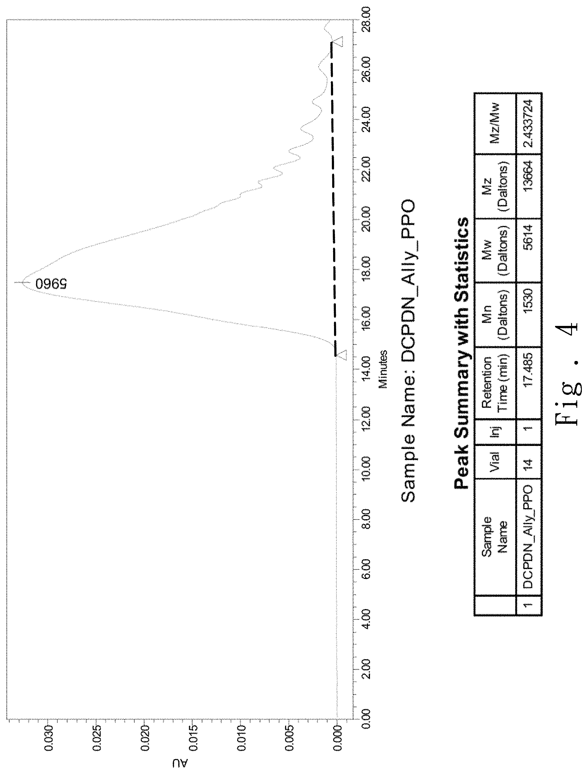 Patent US11773262 Figure 4 – Resin, copper clad laminate made of resin, and printed circuit board