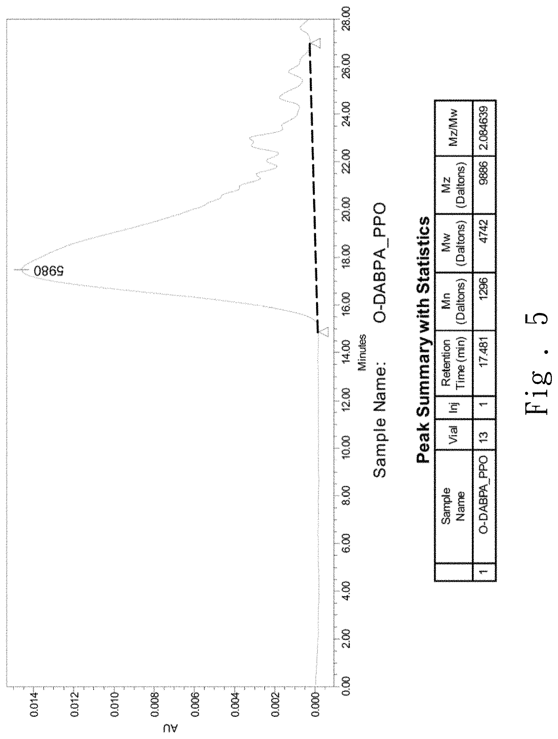 Patent US11773262 Figure 5 – Resin, copper clad laminate made of resin, and printed circuit board
