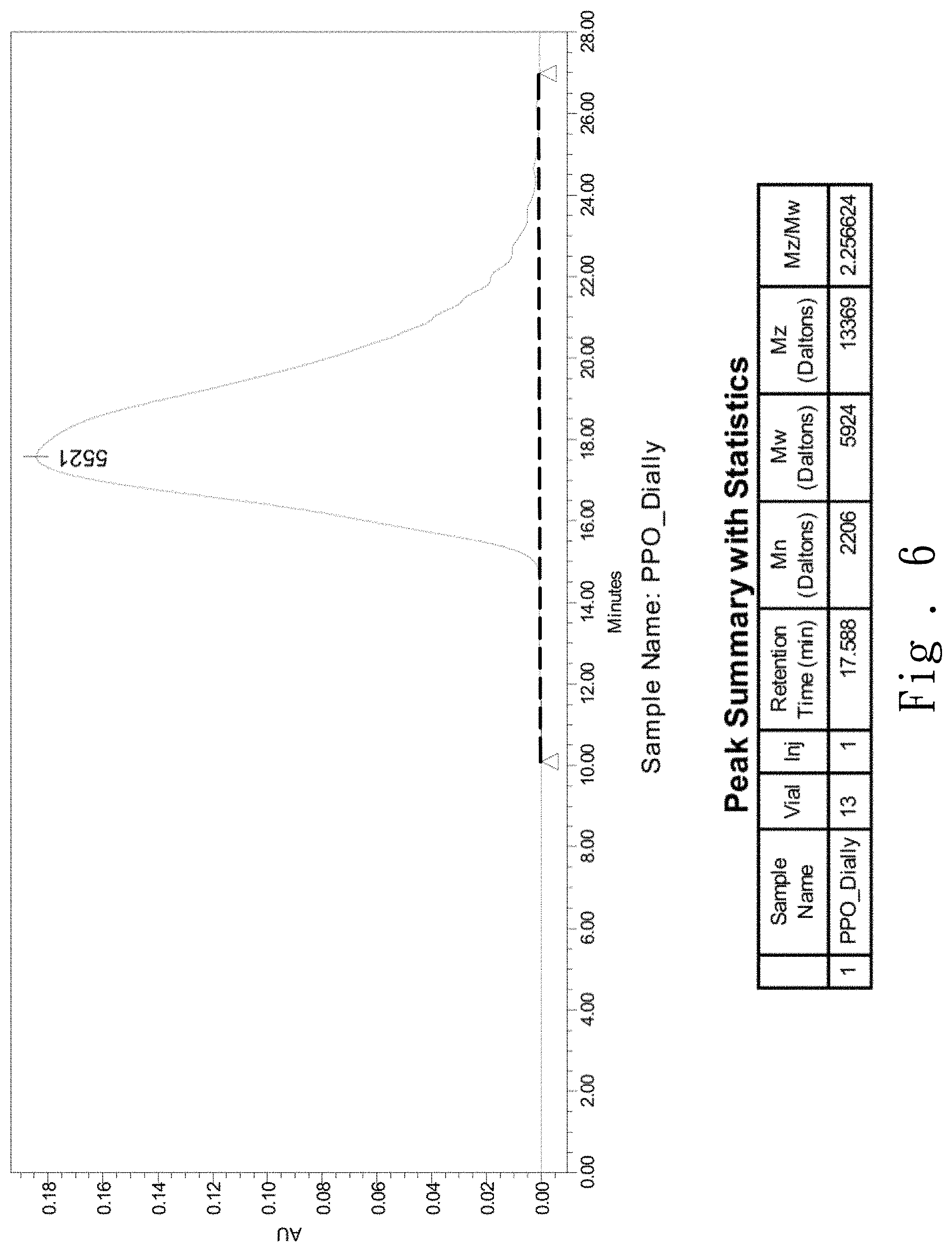 Patent US11773262 Figure 6 – Resin, copper clad laminate made of resin, and printed circuit board