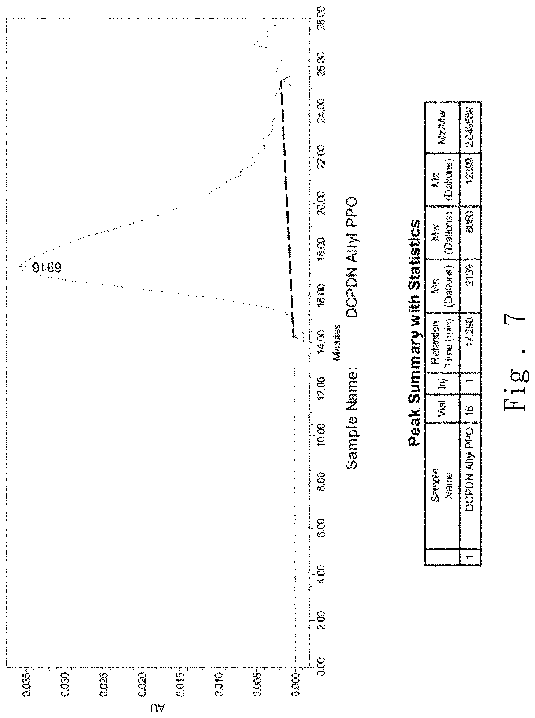 Patent US11773262 Figure 7 – Resin, copper clad laminate made of resin, and printed circuit board