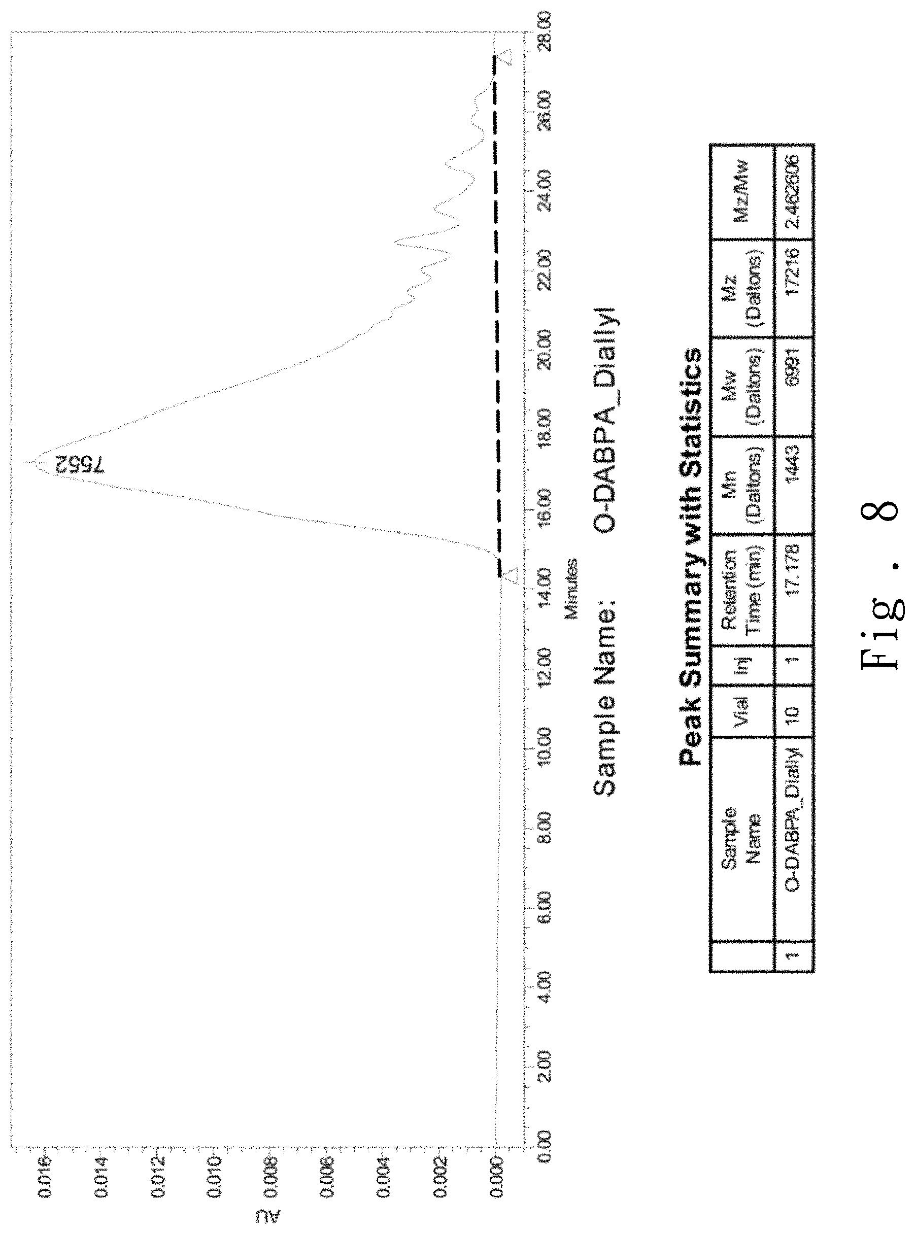 Patent US11773262 Figure 8 – Resin, copper clad laminate made of resin, and printed circuit board