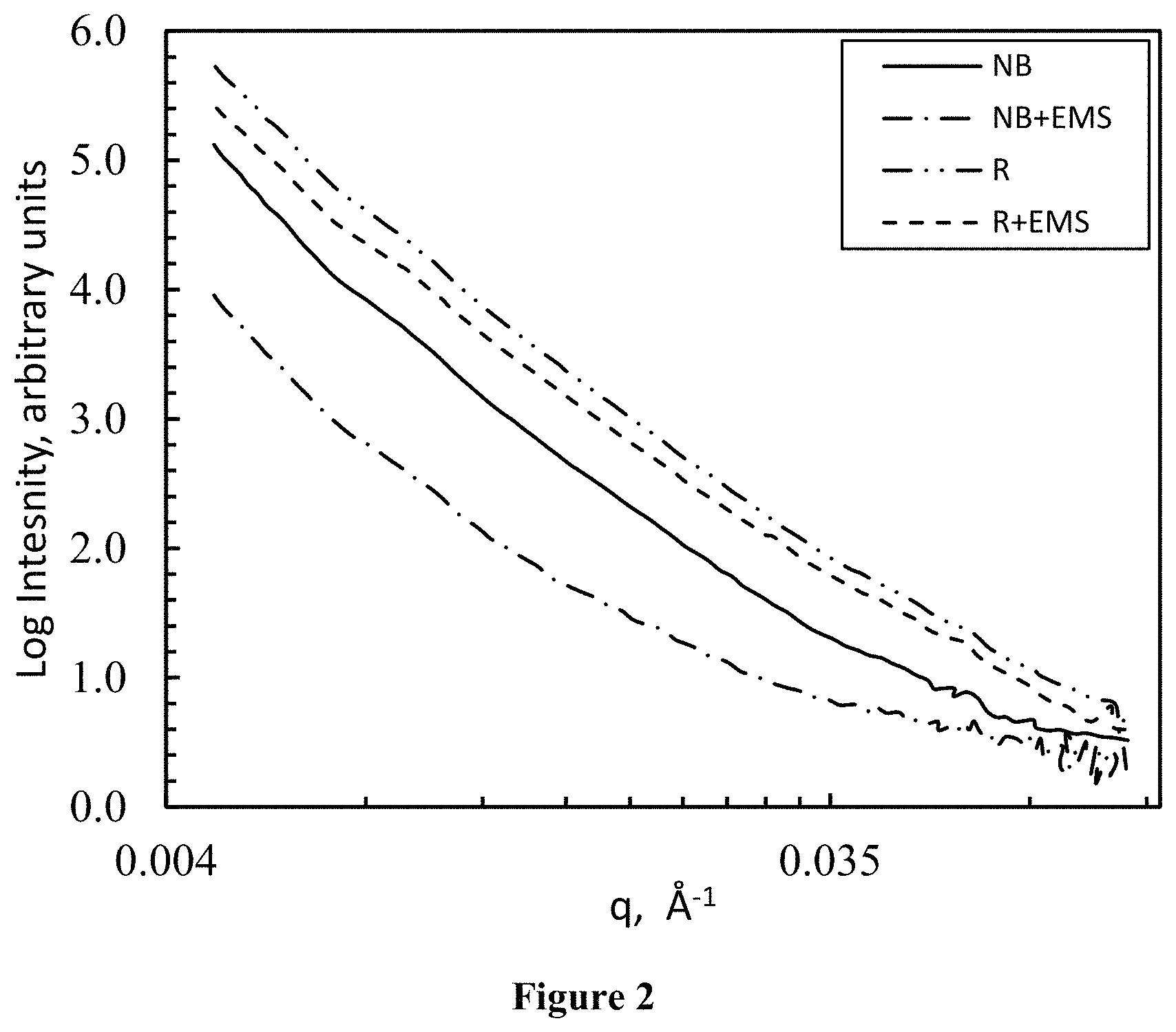 Patent US11773265 Figure 2 – Biosolvents useful for improved asphalt products utilizing recycled asphalt pavement or other brittle asphalt binders such as vacuum tower bottom