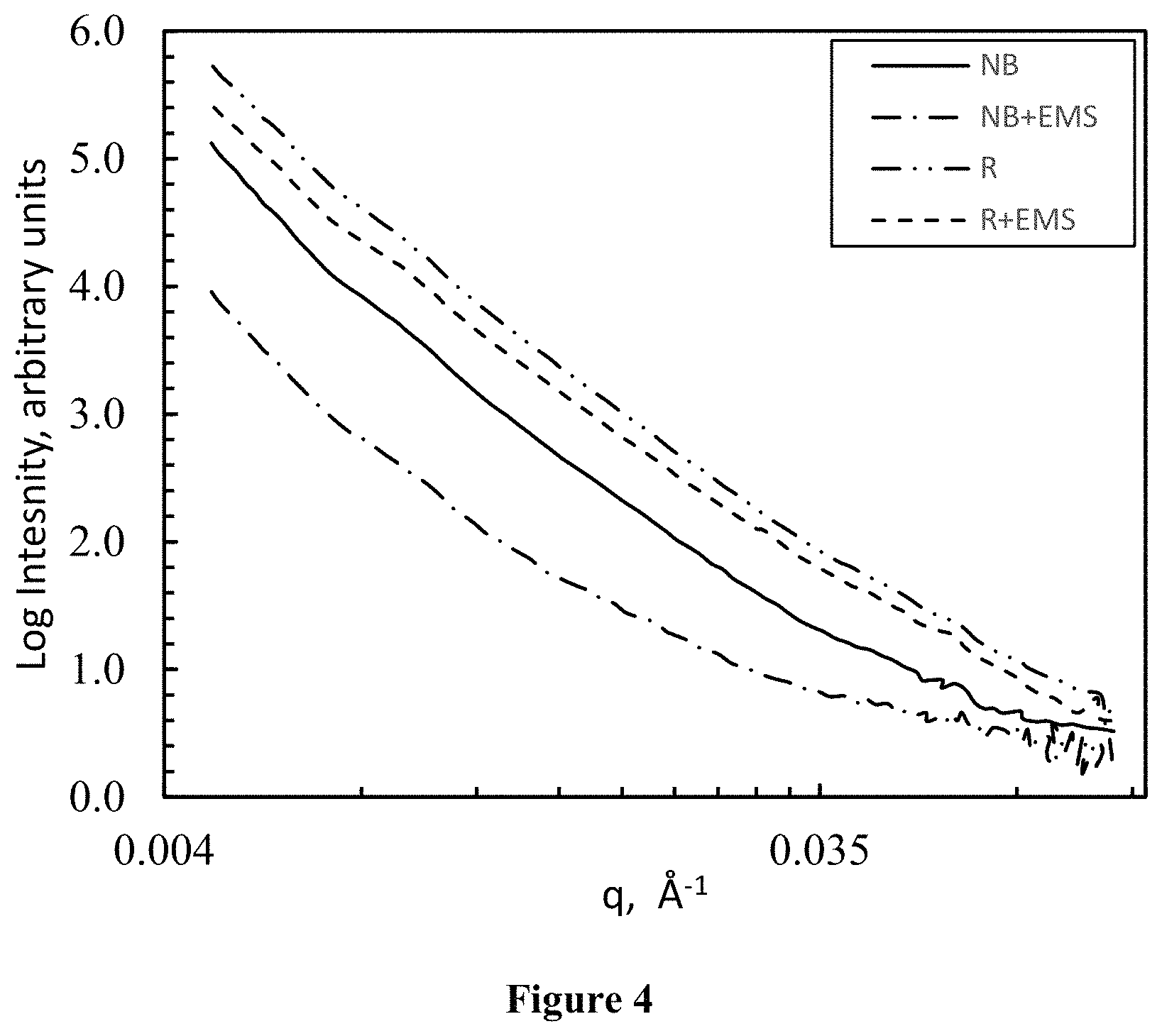 Patent US11773265 Figure 4 – Biosolvents useful for improved asphalt products utilizing recycled asphalt pavement or other brittle asphalt binders such as vacuum tower bottom