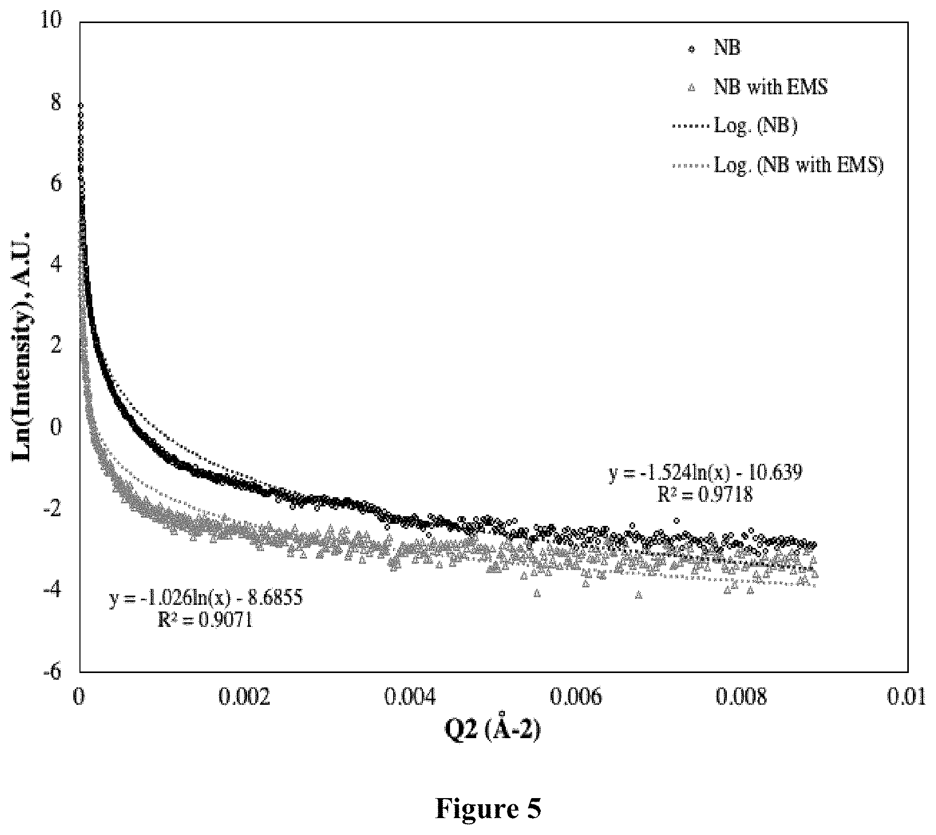 Patent US11773265 Figure 5 – Biosolvents useful for improved asphalt products utilizing recycled asphalt pavement or other brittle asphalt binders such as vacuum tower bottom