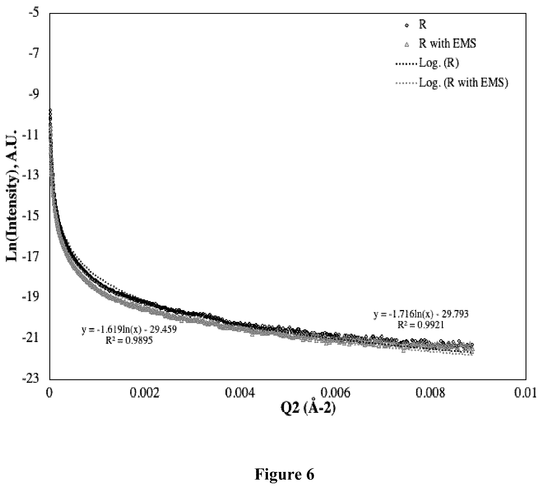 Patent US11773265 Figure 6 – Biosolvents useful for improved asphalt products utilizing recycled asphalt pavement or other brittle asphalt binders such as vacuum tower bottom