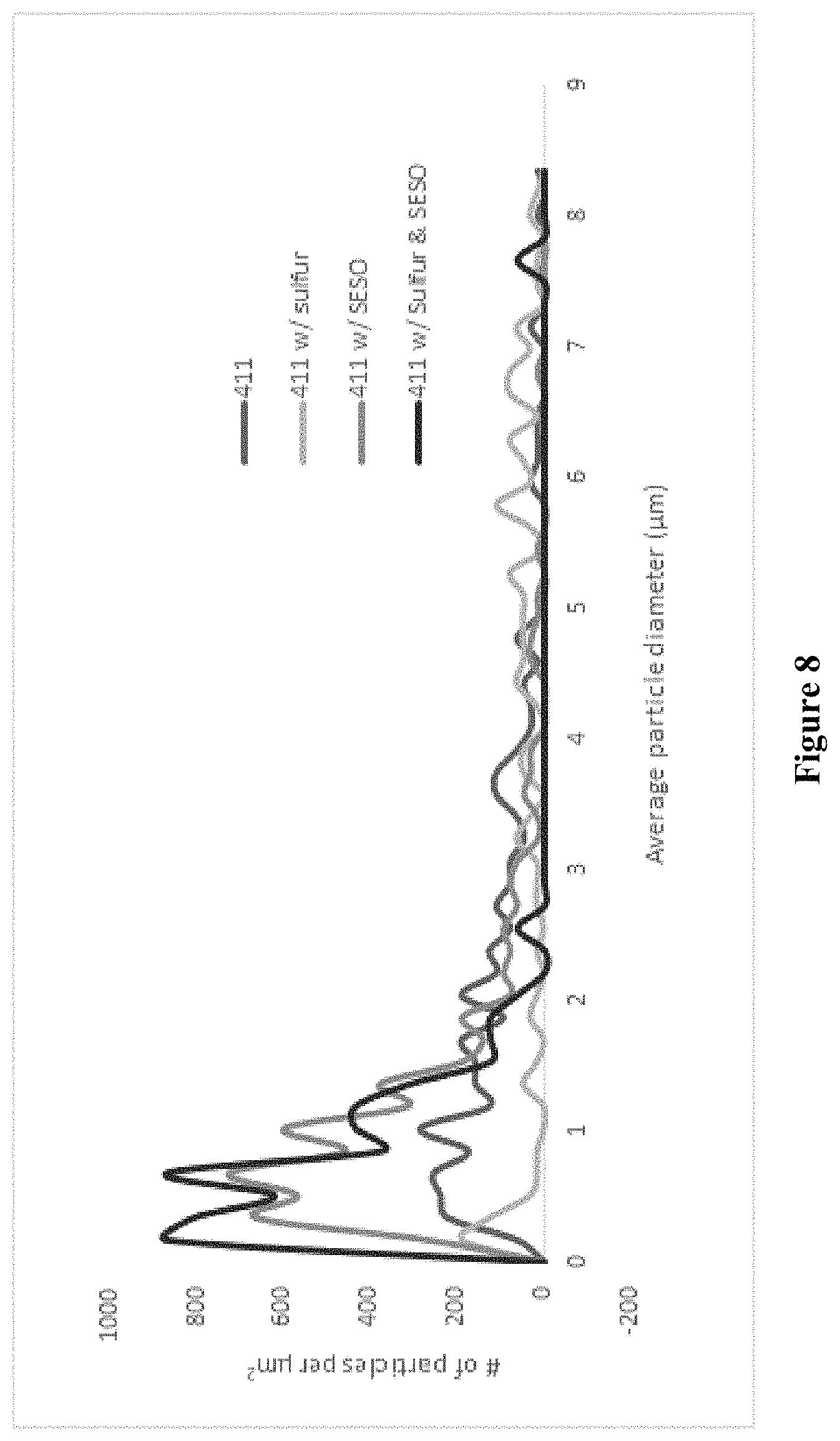 Patent US11773265 Figure 8 – Biosolvents useful for improved asphalt products utilizing recycled asphalt pavement or other brittle asphalt binders such as vacuum tower bottom