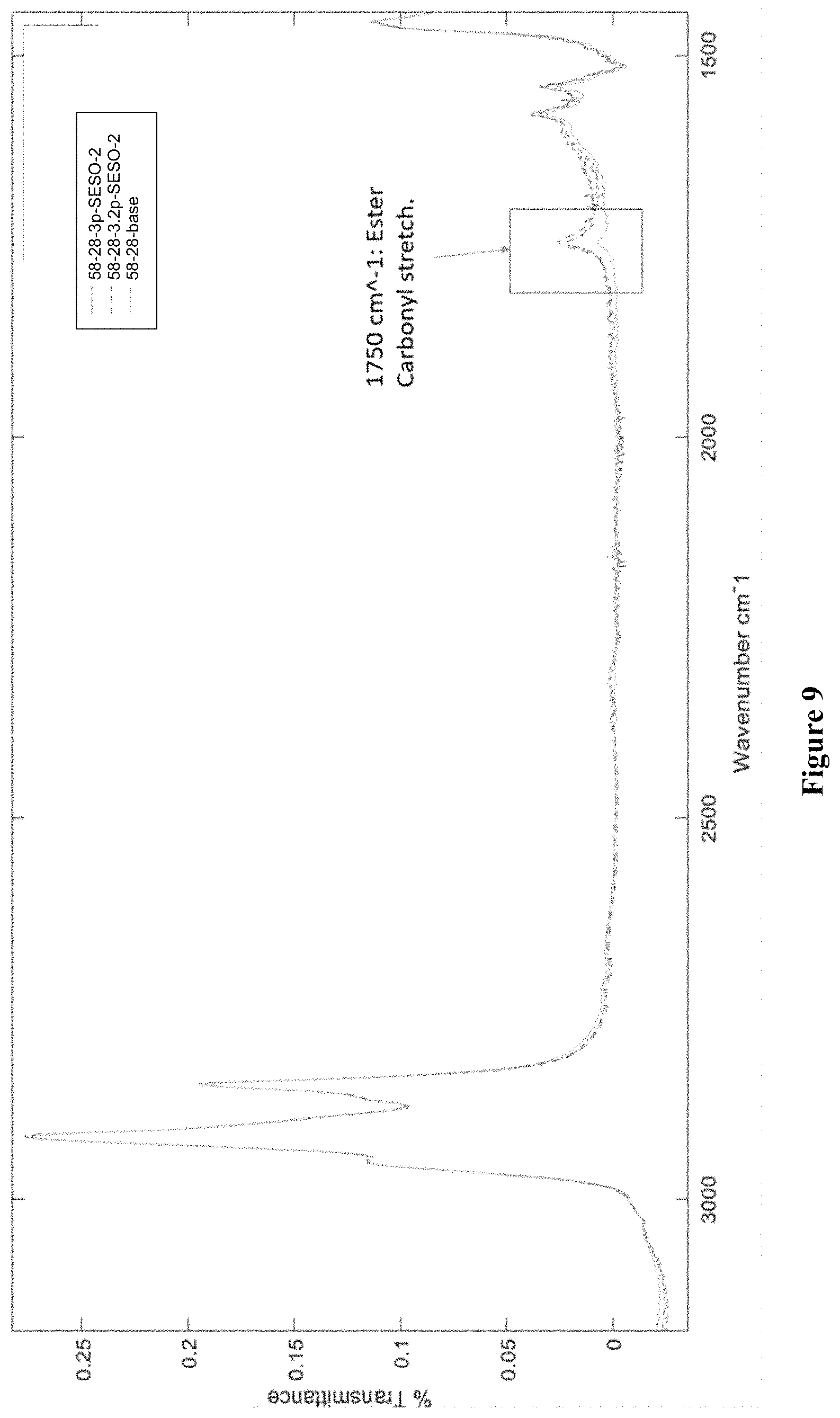 Patent US11773265 Figure 9 – Biosolvents useful for improved asphalt products utilizing recycled asphalt pavement or other brittle asphalt binders such as vacuum tower bottom