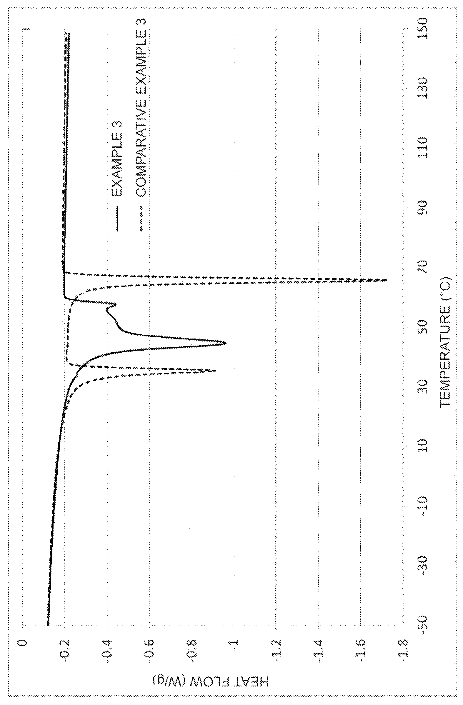 Patent US11773266 Figure 1 – Polymer, molded body, foam, resin composition, and production method for polymer