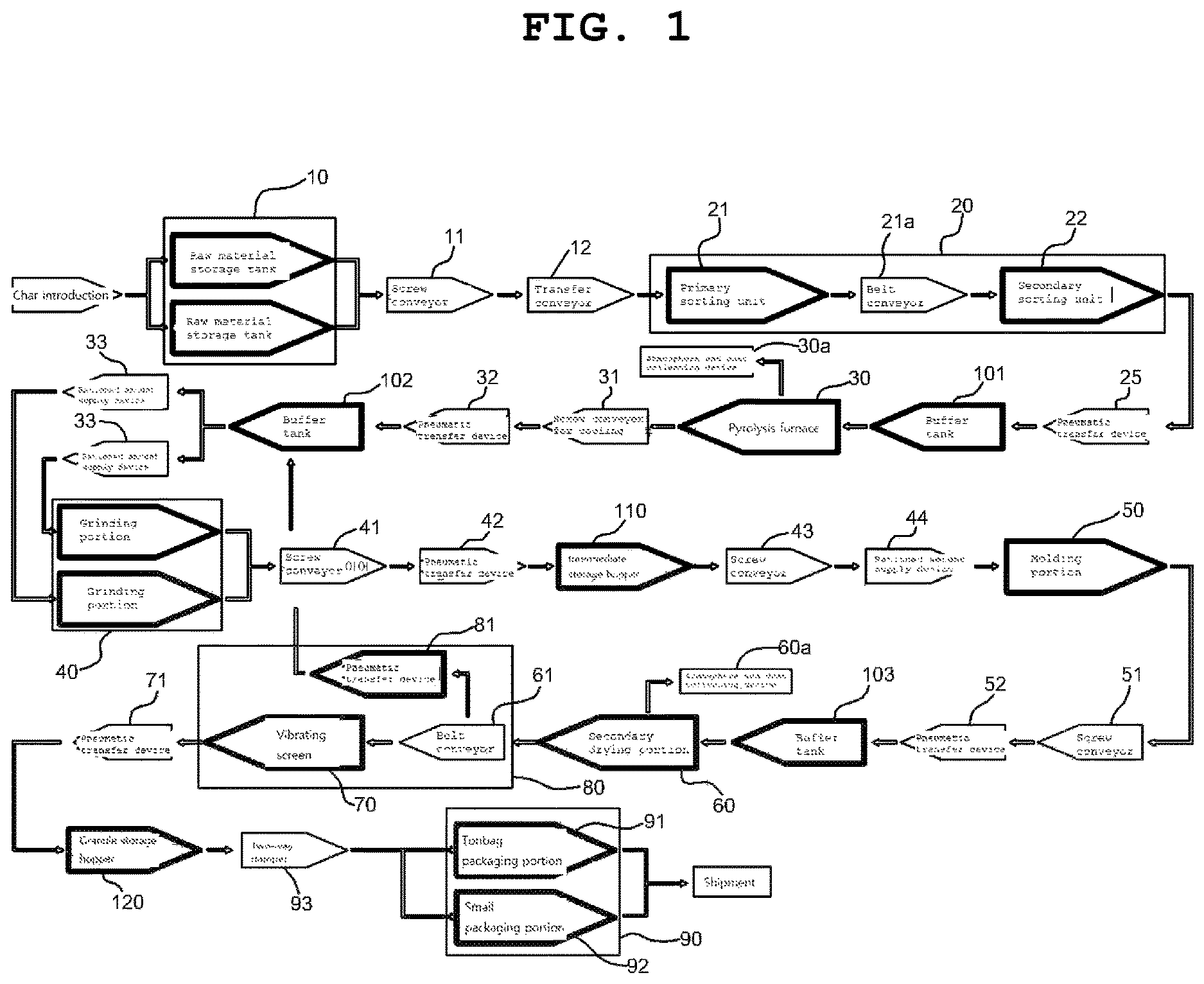 Patent US11773268 Figure 1 – System and method for refinement of char and manufacture of regenerated carbon black through waste tire pyrolysis