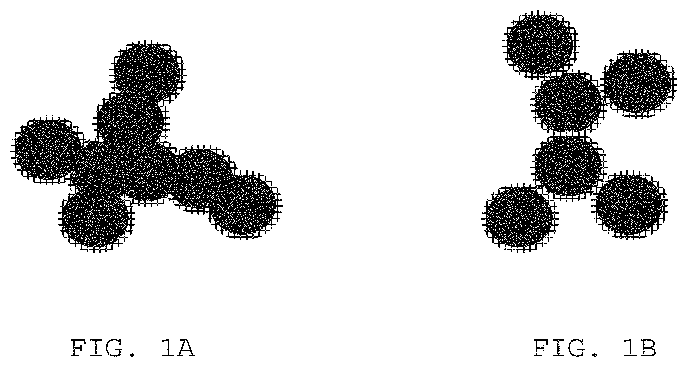 Patent US11773269 Figure 1 – Composite particles having coated aggregates with low structure carbon black cores, coatings and inks with high resistivity and optical density, devices made therewith, and methods for making same