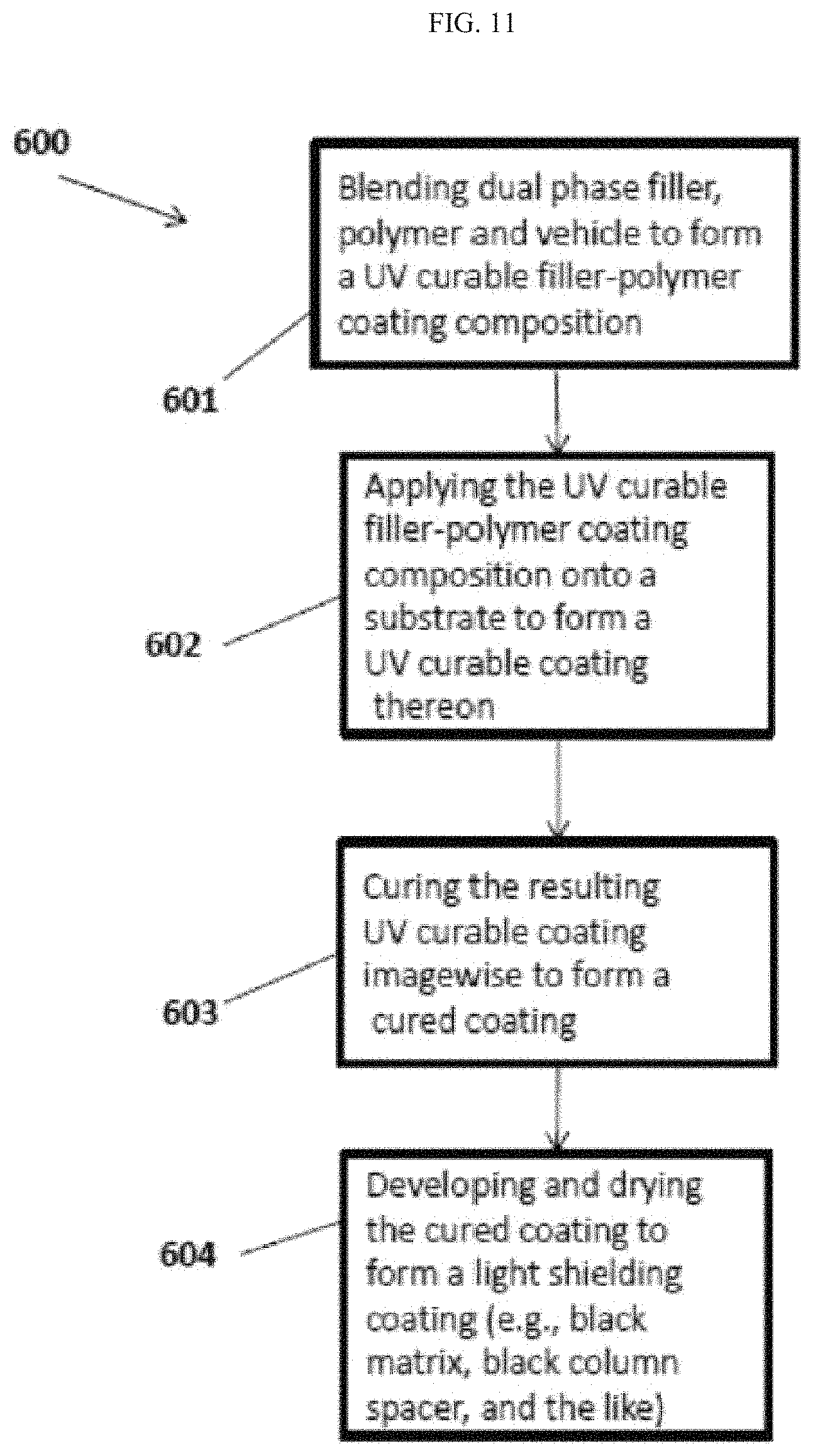 Patent US11773269 Figure 12 – Composite particles having coated aggregates with low structure carbon black cores, coatings and inks with high resistivity and optical density, devices made therewith, and methods for making same