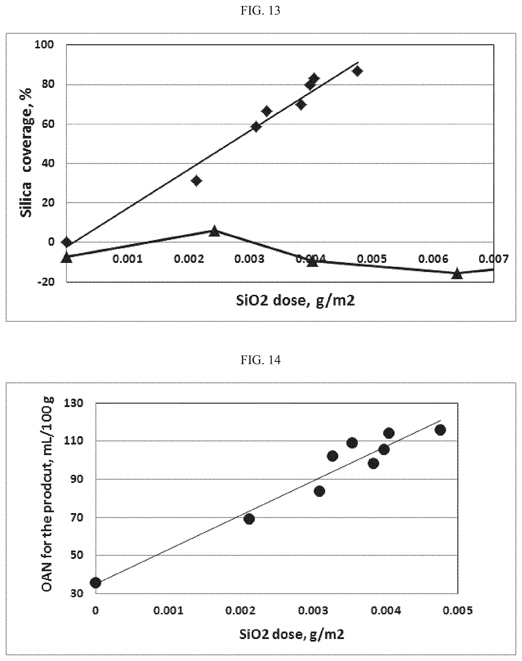 Patent US11773269 Figure 14 – Composite particles having coated aggregates with low structure carbon black cores, coatings and inks with high resistivity and optical density, devices made therewith, and methods for making same