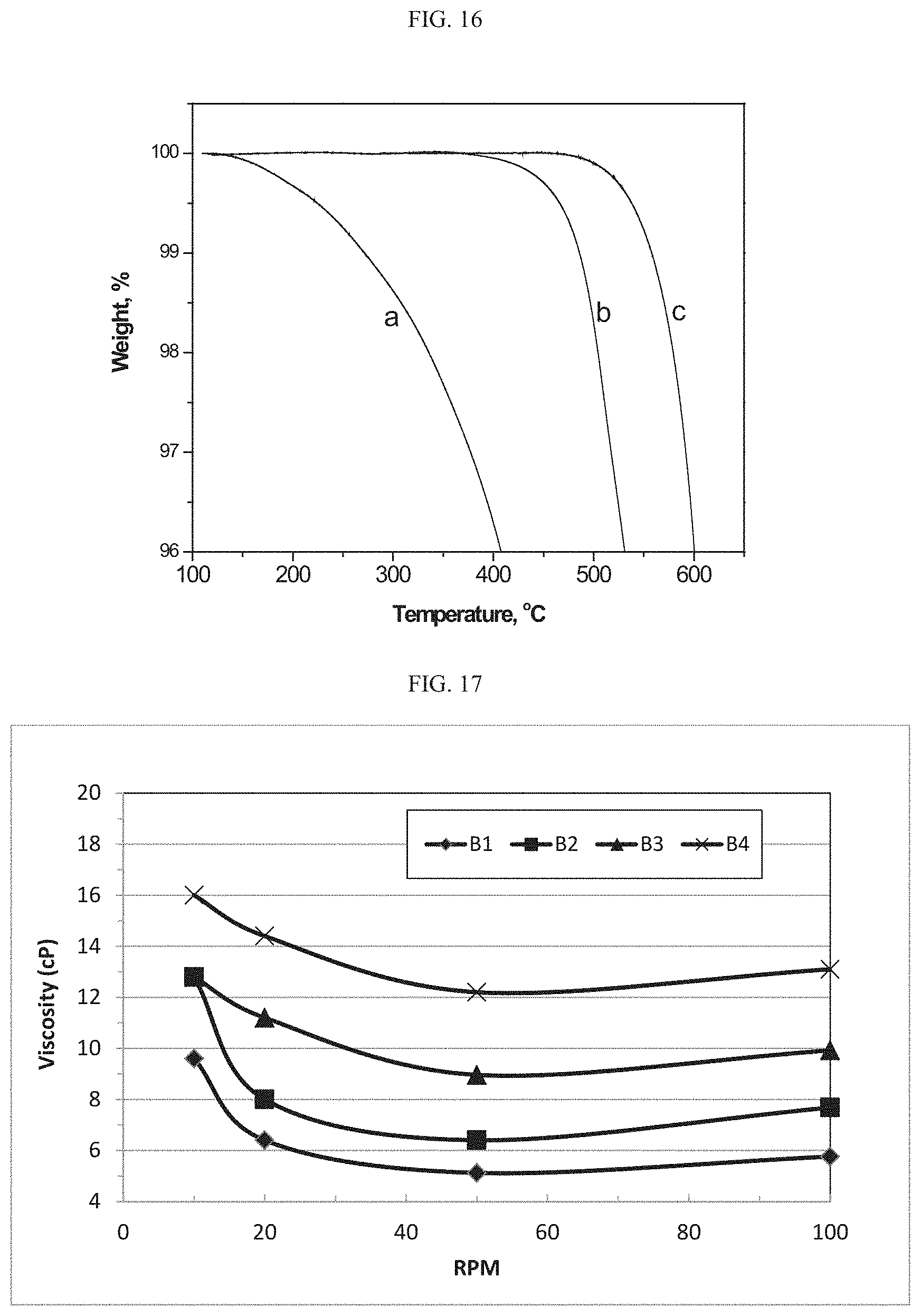Patent US11773269 Figure 16 – Composite particles having coated aggregates with low structure carbon black cores, coatings and inks with high resistivity and optical density, devices made therewith, and methods for making same