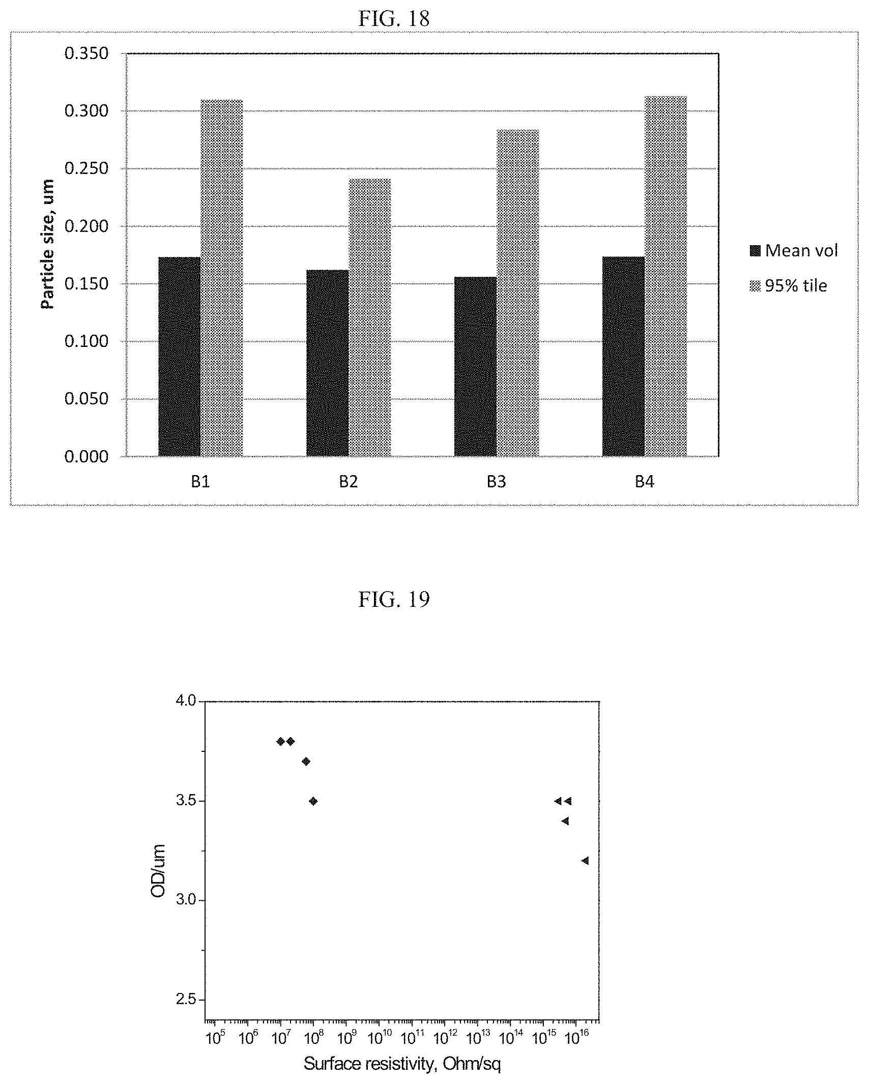 Patent US11773269 Figure 17 – Composite particles having coated aggregates with low structure carbon black cores, coatings and inks with high resistivity and optical density, devices made therewith, and methods for making same