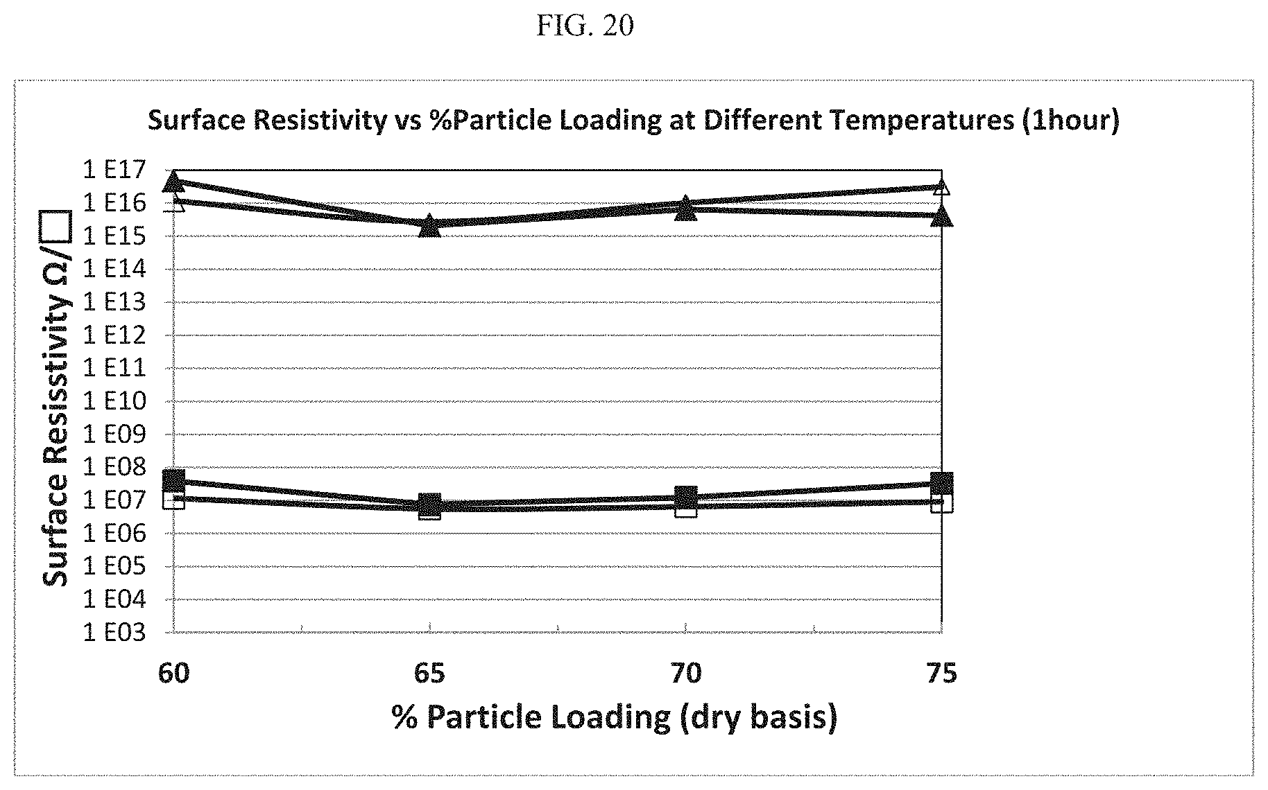 Patent US11773269 Figure 18 – Composite particles having coated aggregates with low structure carbon black cores, coatings and inks with high resistivity and optical density, devices made therewith, and methods for making same