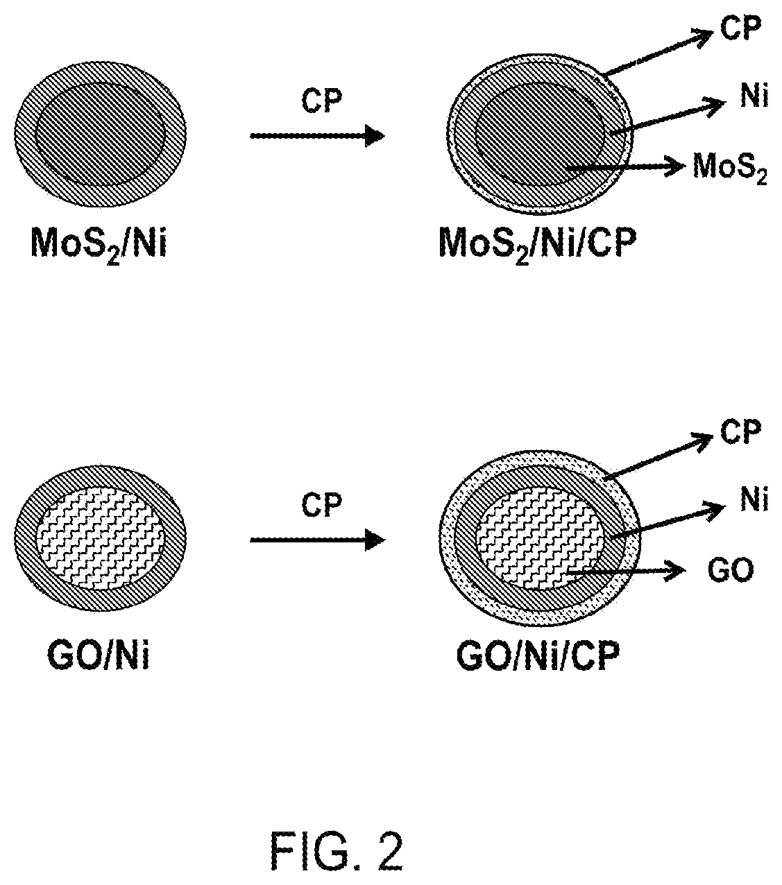 Patent US11773271 Figure 2 – Conductive paste based on nano-hybrid materials