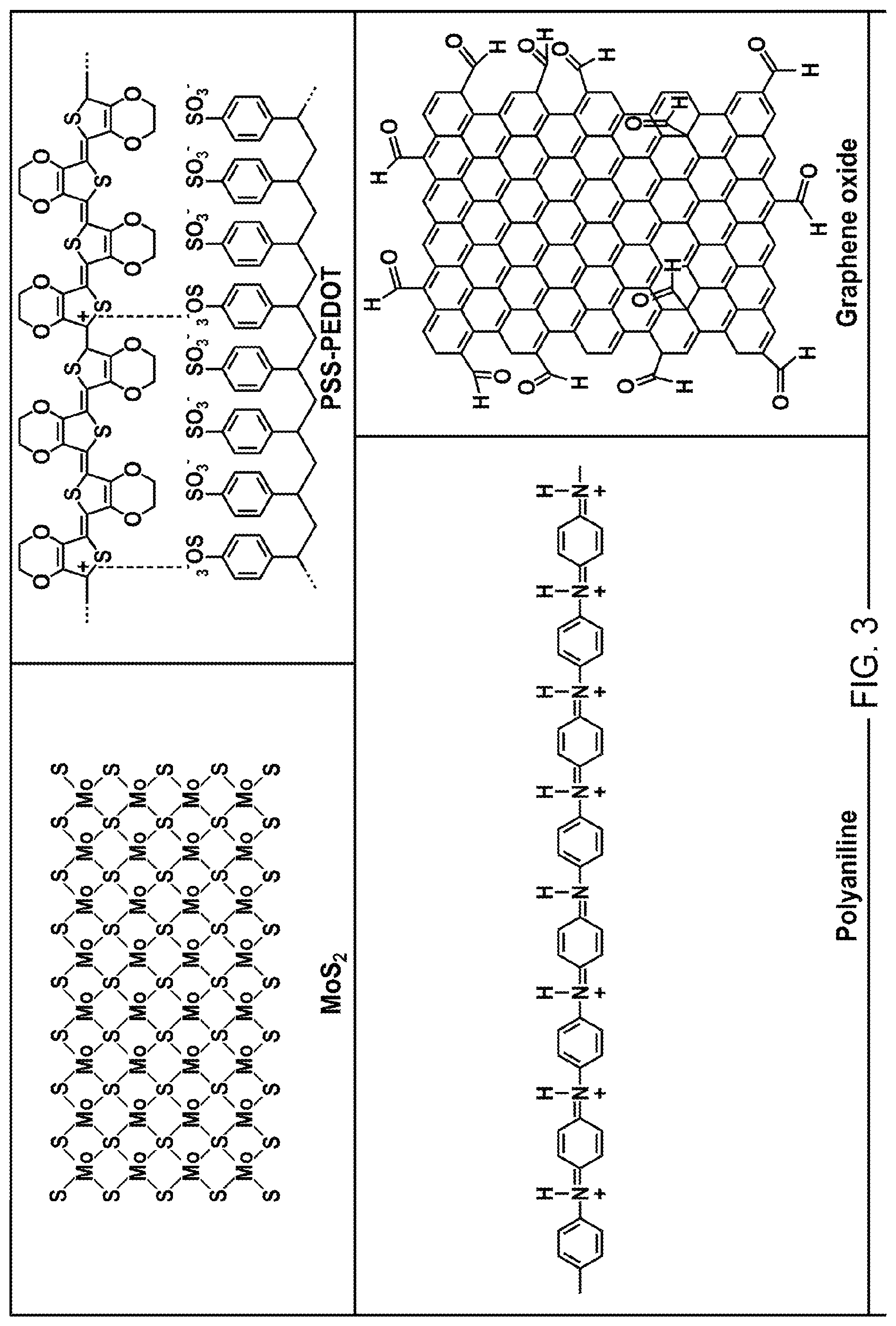Patent US11773271 Figure 3 – Conductive paste based on nano-hybrid materials